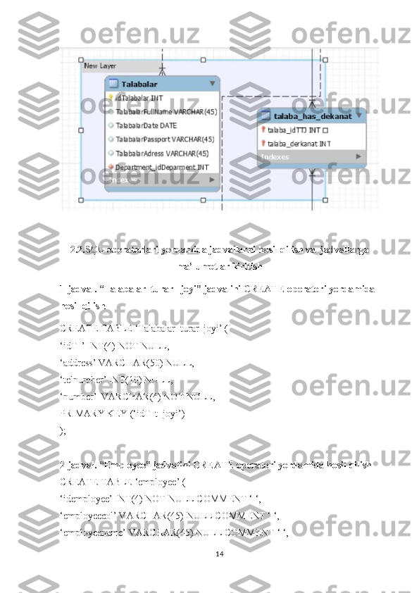 2.2.SQL operatorlari yordamida jadvallarni hosil qilish va  jadvallarga
ma’lumotlar kiritish
1-jadval. “Talabalar_turar_ joyi” jadvalini CREATE operatori yordamida 
hosil qilish
CREATE TABLE ‘Talabalar_turar_joyi’ (
‘idT_’ INT(4) NOT NULL,
‘address’ VARCHAR(50) NULL,
‘telnumber’ INT(10) NULL,
‘number’  VARCHAR(4) NOT NULL,
PRIMARY KEY (‘idT_t_joyi’)
);
2-jadval. “Employee” jadvalini CREATE operatori yordamida hosil qilish
CREATE TABLE ‘employee’ (
‘idemployee’ INT(4) NOT NULL COMMENT ‘ ‘,
‘employeecol’ VARCHAR(45) NULL COMMENT ‘ ‘,
‘employeename’ VARCHAR(45) NULL COMMENT ‘ ‘,
14 