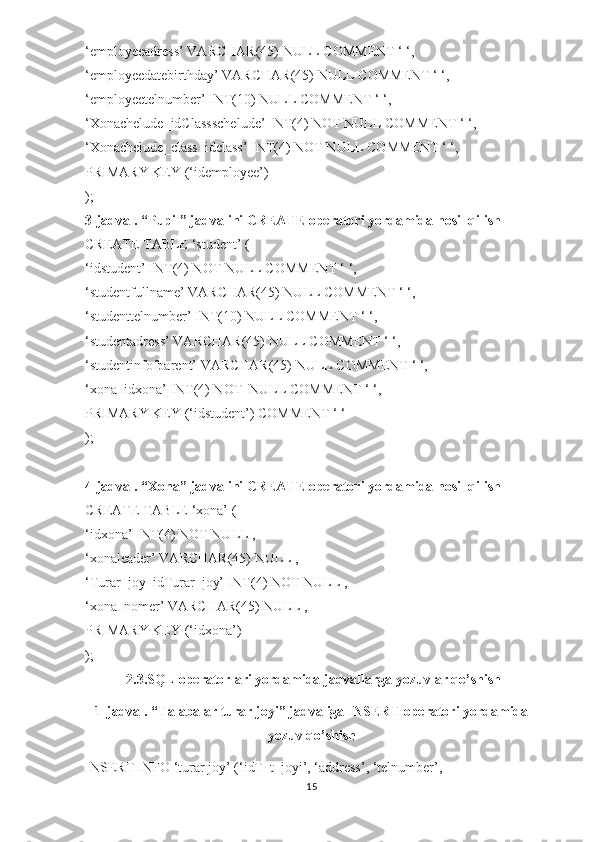 ‘employeeadress’ VARCHAR(45) NULL COMMENT ‘ ‘,
‘employeedatebirthday’ VARCHAR(45) NULL COMMENT ‘ ‘,
‘employeetelnumber’ INT(10) NULL COMMENT ‘ ‘,
‘Xonachelude_idClassschelude’ INT(4) NOT NULL COMMENT ‘ ‘,
‘Xonachelude_class_idclass’ INT(4) NOT NULL COMMENT ‘ ‘,
PRIMARY KEY (‘idemployee’)
);
3-jadval. “Pupil” jadvalini CREATE operatori yordamida hosil qilish
CREATE TABLE ‘student’ (
‘idstudent’ INT(4) NOT NULL COMMENT ‘ ‘,
‘studentfullname’ VARCHAR(45) NULL COMMENT ‘ ‘,
‘studenttelnumber’ INT(10) NULL COMMENT ‘ ‘,
‘studentadress’ VARCHAR(45) NULL COMMENT ‘ ‘,
‘studentinfofparent’ VARCHAR(45) NULL COMMENT ‘ ‘,
‘xona_idxona’ INT(4) NOT  NULL COMMENT ‘ ‘,
PRIMARY KEY (‘idstudent’) COMMENT ‘ ‘
);
4-jadval. “Xona” jadvalini CREATE operatori yordamida hosil qilish
CREATE TABLE ‘xona’ (
‘idxona’ INT(4) NOT NULL ,
‘xonaleader’ VARCHAR(45) NULL ,
‘Turar_joy_idTurar_joy’ INT(4) NOT NULL ,
‘xona_nomer’ VARCHAR(45) NULL ,
PRIMARY KEY (‘idxona’) 
);
 2.3.SQL operatorlari yordamida jadvallarga yozuvlar qo’shish
1-jadval. “Talabalar turar joyi” jadvaliga INSERT operatori yordamida
yozuv qo’shish
INSERT INFO ‘turar joy’ (‘idT_t_joyi’, ‘address’, ‘telnumber’,
15 