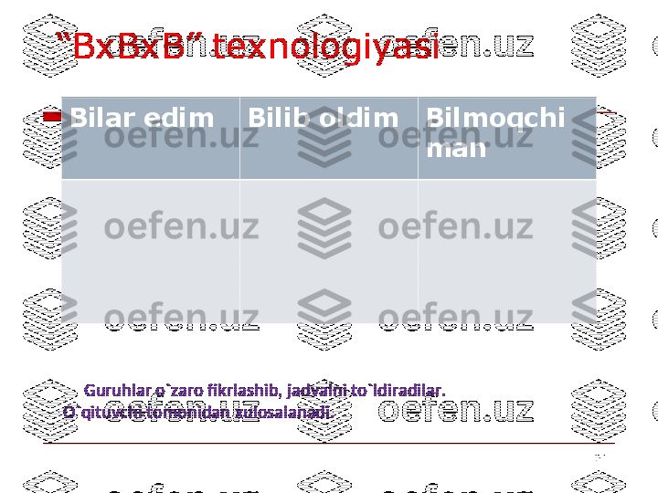 21“ BxBxB” texnologiyasi
Bilar edim Bilib oldim Bilmoqchi
man
      Guruhlar o`zaro fikrlashib, jadvalni to`ldiradilar. 
O`qituvchi tomonidan xulosalanadi. 