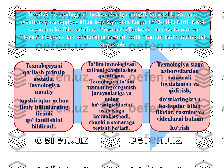 3Dastlab "texnologiya" tushunchasiga aniqlik kiritaylik. Bu so‘z Dastlab "texnologiya" tushunchasiga aniqlik kiritaylik. Bu so‘z 
texnikaviy taraqqiyot bilan bog‘liq holda fanga 1872-yilda kirib keldi texnikaviy taraqqiyot bilan bog‘liq holda fanga 1872-yilda kirib keldi 
va yunoncha ikki so‘zdan - "texnos" (Techne) - san’at, hunar va va yunoncha ikki so‘zdan - "texnos" (Techne) - san’at, hunar va 
"logos” (1ogos) - fan so‘zlaridan tashkil topib "hunar fani" ma’nosini "logos” (1ogos) - fan so‘zlaridan tashkil topib "hunar fani" ma’nosini 
anglatadi.anglatadi. 