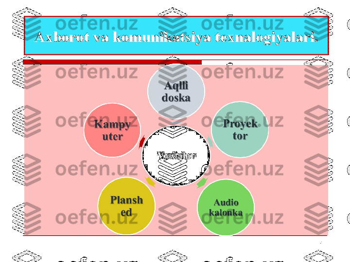 Axborot va komunikatsiya texnalogiyalari.Axborot va komunikatsiya texnalogiyalari.
4 