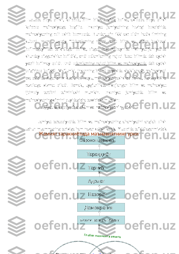 Давлат институтлари:
Конун, ижро, суд,
хокимяти Фукоролик жамияти 
институтлари:
ННТларга бирлашган
  индивидСисий
партия ва
ижтимоий
харакатлар   Глобал инсоният жамиятиФаровон жамият
       Тараққиёт
        Тартиб
        Адолат
        Назорат
     Демократия
Билим ва маънавиятЖамият тараккиётида маънавиятнинг урниHuquqqa   rioya   qilish ,   ko‘proq ,   bilim   bilan   bog‘liq   bo‘lsa,   axloqq a   rioya   qilish
ko‘proq   ma’naviyat ga   bog‘liq.   Insoniyat   jamiyatining   hozirgi   bosqichida
ma’naviyatning   roli   oshib   bormoqda.   Bundan   o‘n   ikki   asr   oldin   hadis   ilmining
sultoni   Imom   Buxoriy   “ Odamlarning   najoti   faqat   bilim   va   undan   boshqasi
bo‘lmagay ”   deb   ta’kidlagan   bo‘lsa,   o‘tgan   davr   mobaynida   insoniyat   jamiyatida
shunday   o‘zgarishlar   bo‘ldiki,   endi   odlamlarning   najoti   faqat   bilimda   deb   aytish
yetrli   bo‘lmay   qoldi.   Endi   o damlarning   najoti   bilim   va   ma’naviyatda   deb   aytish
to‘g‘riroq   bo‘ladi.   Ma’lumki,   insonning   bilimi   miyasida   shakllanadi,   ma’naviyati
esa qalbida. Agar bilim kuchli bo‘lsa yu , ma’naviyat qashshoq bo‘lsa, bunday bilim
razolatga   xizmat   qiladi.   Demak ,   uyg‘unlikda   rivojlangan   bilim   va   ma’naviyat
ijtimoiy   tartibni   ta’minlashi   mumkin.   Insoniyat   jamiyatida   bilim   va
ma’naviyatning o‘rnini quyidagicha tasvirlash mumkin :
Jamiyat taraqqiyotida bilim va ma’naviyatning o‘rni
Jamiyat   taraqqiyotida   bilim   va   ma’naviyatning   ahamiyatini   anglab   olish
uchun  muammoni ng tarixiga ham nazar solish kerak.  Yuqorida ta’kidlaganmizdek 