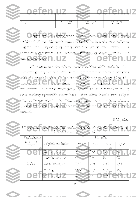 Qish 1,1±0,81 0,8±0,41 0,2±0,07
          Olingan   ma’lumotlarning   tahlili   shuni   ko‘rsatdiki,   cho‘l   hududlarining
hosildorligi   yilning   gidrotermik   sharoitiga   bog‘liq   holda   ancha   keng   ko‘lamda
o‘zgarib   turadi,   qaysiki   qulay   tabiiy   sharoit   kelgan   yillarda   o‘rtacha   qulay
sharoitlardagiga nisbatan 1,7-2,0 barobarga ortsa, noqulay kelgan yillari 2,2 – 2,7
barobarga kamayadi.
        Turli   metereologik   sharoitlarga   monand   ravishda   tabiiy   yaylovlar   o‘t   –
o‘lanlarining  tabiiy  namlik  holatida  va  mutloq  quruq  modda  holatdagi     kimyoviy
tarkibini o‘rganish bo‘yicha olib borilgan tahlillarimizning natijalariga 3,2 va 3.3 –
jadvallarda   berilgan.   Bajarilayotgan   ishimizning   uslubiga   asosan   olingan
ma’lumotlarni     solishtirish   imkoniyatiga   ega   bo‘lish   uchun   namunalar   mutloq
quruq   moddaga   aylantirilib,   sungra   hisob   –   kitob   qilindi.   Namlik   еtarli   bo‘lgan
yillari   tabiiy   yaylovlarning   o‘simliklari   tarkibidagi   proteinning   miqdori   o‘rtacha
qulay   va   noqulay   yillardagiga   nisbatan   ancha   yuqori   bo‘lishi   bilan   ajralib   turishi
kuzatildi.                                                                                                       
                                                                                                                  3.1.2-jadval
Yil fasllari bo‘yicha foydalanilgan yaylov o‘simliklarining tarkibi va to‘yimliligi
(mutloq quruq modda holatida)
   Yaylovlarnin
g iqlimiy
holati To‘yimli moddalar Yil fasllari
Bahor Yoz Kuz Qish
Q u lay Xom protein, g 94 175 151 78
Hazmlan.oqsil, g 46 134 99 48
Oziqa birligi, kg 0, 3 4 0,78 0,59 0,56
Yog‘, g 2 6,4 33,5 50,2 25,6
Kletchatka, g 97 261 323 411
42 