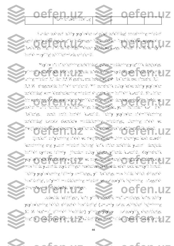 hazmlanuvchi oqsil, g
                  Bundan   tashqari   tabiiy   yaylovlar   oziqalari   tarkibidagi   proteinning   miqdori
agroiqlimiy sharoitga bog‘liq bo‘lmagan holda ulardan foydalanish va vegetatsion
fazalariga bog‘liq holda bahorga nisbatan yozda va kuzga nisbatan qishda kamayib
borish moyilligi tahlillarimizda aniqlandi. 
            Yaylov o‘t-o‘lanlarining tarkibidagi quruq moddaning yog‘lilik darajasiga
yilning turli  fasllari   sezilarli darajada ta’sir ko‘rsatmaydi  va yoz – kuz fasllarida
uning miqdori 3,1 dan 3,6 % gacha, erta bahor va qish fasllarida esa o‘rtacha  2,0 –
2,3   %     chegarasida   bo‘lishi   aniqlandi.   Yil   qanchalik   qulay   kelsa   tabiiy   yaylovlar
tarkibidagi xom kletchatkaning miqdori shuncha kam bo‘lishi kuzatildi. Shu bilan
bir   vaqtning   o‘zida   yaylovlar   o‘simliklarining   еtilish   darajasiga   bog‘liq   holda   va
tashqi   muhit   haroratining   ko‘tarilishiga   bog‘liq   holda,   ya’ni   bahordan   kuz   -   qish
fasllariga     qarab   ortib   borishi   kuzatildi.   Tabiiy   yaylovlar   o‘simliklarining
tarkibidagi   azotsiz   ekstraktiv   moddalarning   miqdoriga,   ularning   o‘sish   va
rivojlanishi hamda gidrotermik omillar ta’sir ko‘rsatmasligi e’tiborni jalb qiladi.
          Qorako‘l   qo‘ylarining   o‘sish   va   rivojlanishida   muhim   ahamiyat   kasb   etuvchi
karotinning   eng   yuqori   miqdori   bahorgi   ko‘k   o‘tlar   tarkibida   yuqori     darajada
bo‘lishi   ayniqsa   iqlimiy     jihatdan   qulay   kelgan   yillarda   kuzatildi.   Keyinchalik
yaylov o‘simliklarining rivojlanishi  va poya hamda barglarining qurish darajasiga
mos holda yuqorida qayd qilingan navbatlashuv asosida sekin-asta kamayib boradi.
Tabiiy   yaylovlarning   iqlimiy   omillarga,   yil   fasllariga   mos   holda   ishlab   chiqarish
hosildorligi,   to‘yimli   moddalarning   miqdori   va   oziqaviylik   hajmining     o‘zgarish
dinamikasi  3.1.2 jadvalda keltirilgan. 
                      Jadvalda   keltirilgan,   ko‘p   yillik   o‘rtacha   ma’lumotlarga   ko‘ra   tabiiy
yaylovlarning   ishlab   chiqarish   hosildorligi   (umumiy   oziqa   zahiralari   hajminnng
50   %   iste’mol   qilinishi   hisobidan)   yilning   yaylov   –   oziqaviylik   sharoitlariga
bog‘liq   holda,   yaylovlarning   mahsuldorligiga   mos   holda   to‘yimli   moddalarning
44 