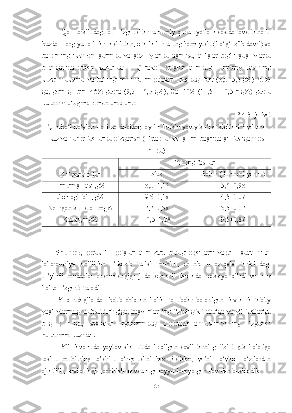                 Qon tarkibidagi  bu  o‘zgarishlar  umumiy qonuniyatlar  asosida  tavsiflanadi:
kuzda – eng yuqori darajasi bilan, erta bahor uning kamayishi (bo‘g‘ozlik davri) va
bahorning   ikkinchi   yarmida   va   yoz   oylarida   ayniqsa,   qo‘ylar   tog‘li   yaylovlarda
boqilganida   ortishi   kuzatiladi.       Qorako‘l   qo‘ylari   qonidagi     umumiy   oqsilning
kuzgi maksimal va bahorgi minimal miqdorlari orasidagi farq (8,0 -5,6 g%) 30 %
ga,   gemoglobin   -46%   gacha   (9,5   –   6,9   g%),   Ca   -10%   (11,5   –   10,5   mg%)   gacha
kulamda o‘zgarib turishi aniqlandi.
            3.4.3- jadval
Qorako‘l qo‘ylari qoni zardobidagi ayrim biokimyoviy ko‘rsatkichlarini yilning
kuz va bahor fasllarida o‘zgarishi (o‘rtacha ikki yil mobaynida yil fasliga mos
holda)  
Ko‘rsatkichlar Yilning fasllari
Kuz Bahor ( birinchi yarmi)
Umumiy oqsil,g% 8,0±1,12 5,6±0,98
Gemoglobin, g% 9.5±1,18 6,5±1,07
Neorganik fosfor, mg% 3,3±0,58 5,5±0,13
Kalsiy,mg% 10,5±1,08 9,5±0,87
     
          Shu   bois,   qorako‘l     qo‘ylari   qoni   zardobidagi   oqsillarni   vaqti   –   vaqti   bilan
laboratoriya   tahlilidan   o‘tkazib   t u rish   muhim,   chunki   u   oziqalar   tarkibidagi
to‘yimli   moddalar   еtishmasligiga   juda   sezilarli   darajada   reaksiya   qiladi   va   mos
holda o‘zgarib turadi.
            Yuqoridagilardan   kelib   chiqqan   holda,   tajribalar   bajarilgan   davrlarda   tabiiy
yaylovlarning  mahsuldorligiga, hayvonlarning  fiziologik  holatiga va  yil  fasllariga
bog‘liq   holda,   sovliqlar   organizmidagi   moddalar   almashinuvining   o‘zgarish
holatlarini kuzatdik.
              Yil   davomida   yaylov   sharoitida   boqilgan   sovliqlarning   fiziologik   holatiga
tashqi   muhitning   ta’sirini   o‘rganishni   kuz   faslidan,   ya’ni   qo‘ylar   qo‘zilardan
ajratilib, navbatdagi qochirish mavsumiga tayyorlanayotgan davrdan boshladik.
67 