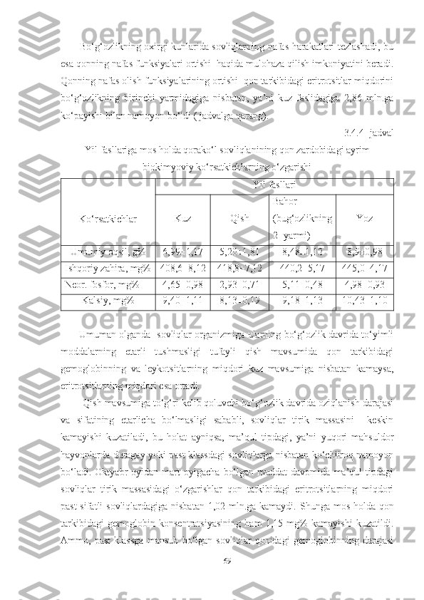            Bo‘g‘ozlikning oxirgi kunlarida sovliqlarning nafas harakatlari tezlashadi, bu
esa qonning nafas funksiyalari ortishi  haqida mulohaza qilish imkoniyatini beradi.
Qonning nafas olish funksiyalarining ortishi  qon tarkibidagi eritrotsitlar miqdorini
bo‘g‘ozlikning   birinchi   yarmidagiga   nisbatan,   ya’ni   kuz   faslidagiga   2,86   mln.ga
ko‘payishi bilan namoyon bo‘ldi ( jadvalga qarang).
       3.4.4-  j adval
Yil fasllariga mos holda qorako‘l sovliqlanining qon zardobidagi ayrim
biokimyoviy ko‘rsatkichlarning o‘zgarishi   
Ko‘rsatkichlar Yil fasllari
Kuz Qish Bahor
(bug‘ozlikning
2- yarmi) Yoz
Umumiy oqsil, g% 6,99±1,17 5,20±1,81 8,48±1,12 8,9±0,98
Ishqoriy zahira, mg% 408,6±8,12 418,8±7,12 440,2±5,17 445,0±4,17
Neor. fosfor, mg% 4,65±0,98 2,93±0,71 5,11±0,48 4,98±0,93
Kalsiy, mg% 9,40±1,11 8,13±0,19 9,18±1,13 10,43±1,10
           Umuman olganda   sovliqlar organizmiga ularning bo‘g‘ozlik davrida to‘yimli
moddalarning   еtarli   tushmasligi   tufayli   qish   mavsumida   qon   tarkibidagi
gemoglobinning   va   leykotsitlarning   miqdori   kuz   mavsumiga   nisbatan   kamaysa,
eritrotsitlarning miqdori esa ortadi.
        Qish mavsumiga to‘g‘ri kelib qoluvchi bo‘g‘ozlik davrida oziqlanish darajasi
va   sifatining   еtarlicha   bo‘lmasligi   sababli,   sovliqlar   tirik   massasini     keskin
kamayishi   kuzatiladi,   bu   holat   ayniqsa,   ma’qul   tipdagi,   ya’ni   yuqori   mahsuldor
hayvonlarda duragay yoki past klassdagi sovliqlarga nisbatan ko‘chliroq namoyon
bo‘ladi.   Oktyabr   oyidan   mart   oyigacha   bo‘lgan   muddat   davomida   ma’qul   tipdagi
sovliqlar   tirik   massasidagi   o‘zgarishlar   qon   tarkibidagi   eritrotsitlarning   miqdori
past  sifatli  sovliqlardagiga nisbatan  1,02 mln.ga kamaydi.   Shunga mos holda qon
tarkibidagi   gemoglobin   konsentratsiyasining   ham   1,15   mg%   kamayishi   kuzatildi.
Ammo,   past   klassga   mansub   bo‘lgan   sovliqlar   qonidagi   gemoglobinning   darajasi
69 