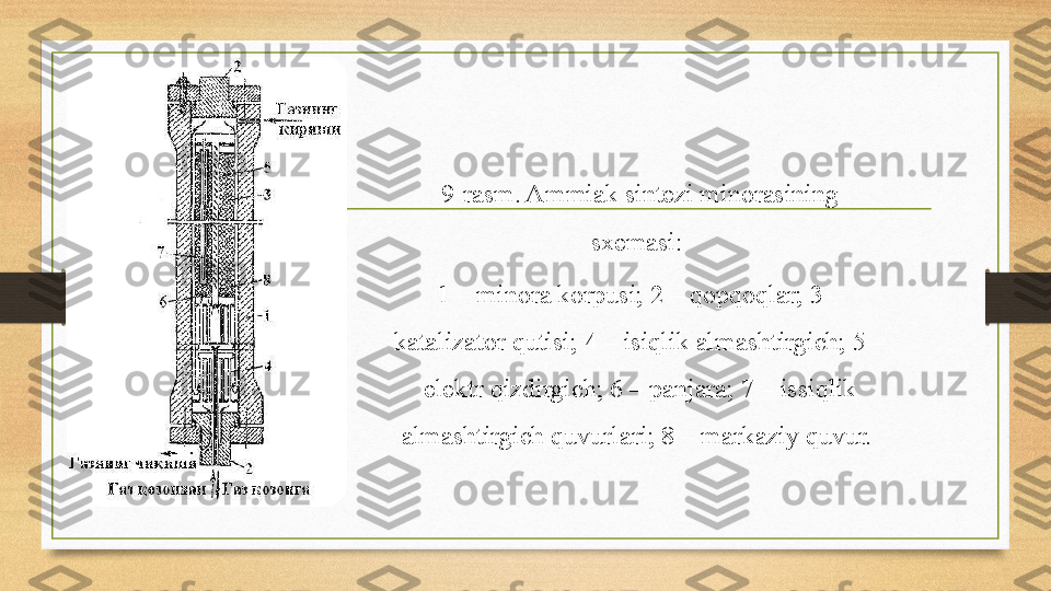 9-rasm. Ammiak sintezi minorasining 
sxemasi: 
1 – minora korpusi; 2 – qopqoqlar; 3 – 
katalizator qutisi; 4 – isiqlik almashtirgich; 5 – 
elektr qizdirgich; 6 – panjara; 7 – issiqlik 
almashtirgich quvurlari; 8 – markaziy quvur.  