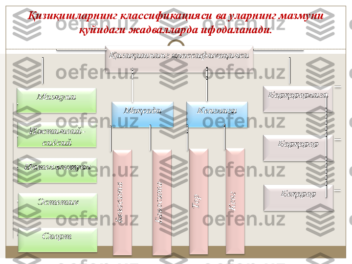 Қизиқишларнинг классификацияси ва уларнинг мазмуни 
қуйидаги жадвалларда ифодаланади.
Қизиқишнинг классификацияси
Барқарорлиги
Барқарор
БеқарорМақсади КенглигиМазмуни
Ижтимоий-
сиёсий
Интеллектуал
Эстетик
Спорт  