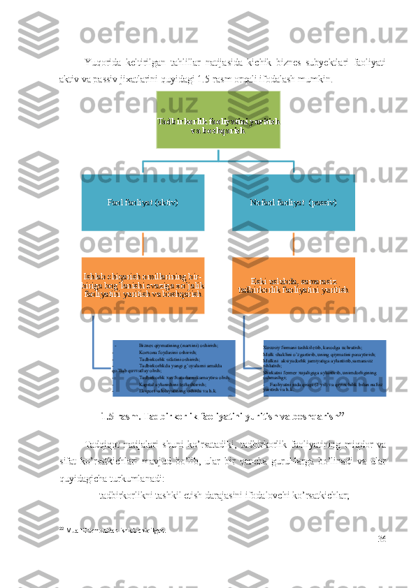 Yuqоridа   kеltirilgаn   tаhlillаr   nаtijаsidа   kichik   biznеs   subyеktlаri   fаоliyаti
аktiv vа pаssiv jiхаtlаrini quyidаgi 1.5-rаsm оrqаli ifоdаlаsh mumkin.
1.5-rаsm. Tаdbirkоrlik fаоliyаtini yuritish vа bоshqаrish 22
Tаdqiqоt   nаtijаlаri   shuni   kо’rsаtаdiki,   tаdbirkоrlik   fаоliyаtining   miqdоr   vа
sifаt   kо’rsаtkichlаri   mаvjud   bо’lib,   ulаr   bir   qаnchа   guruhlаrgа   bо’linаdi   vа   ulаr
quyidаgichа turkumlаnаdi: 
 tаdbirkоrlikni tаshkil еtish dаrаjаsini ifоdаlоvchi kо’rsаtkichlаr;
22
 Muallif tomonidan ishlab chiqilgan.
36Tadbirkorlik faoliyatini yuritish 	
va boshqarish	
Faol faoliyat (aktiv)	
Ishlab chiqarish omillarining bir-
biriga bog’lanishi evaziga xo’jalik 
faoliyatini yuritish va boshqarish	
  -	Biznes qiymatining (narxini) oshirish;	-	Korxona foydasini oshirish;	-	Tadbirkorlik sifatini oshirish;	-	Tadbirkorlikda yangi g’oyalarni amalda 	qo’llab quvvatlay olish;-	Tadbirkorlik xavfxatarlarni kamaytira olish;	-	Kapital aylanishini tezlashtirish;	-	Eksport salohiyatining oshishi va h.k.	
Nofaol faoliyat  (passiv)
Eski uslubda, samarasiz 	
tadbirkorlik faoliyatini yuritish	
Xususiy firmani tashkil etib, kasodga uchratish;Mulk shaklini o’zgartirib, uning qiymatini pasaytirish;Mulkni  aksiyadorlik jamiyatiga aylantirib,samarasiz ishlatish;Shirkatni fermer xujaligiga aylantirib, unimdorligining oshmasligi;-    Faoliyatni juda qisqa (2 yil) va qiyinchilik bilan nafsiz yuritish va h.k. 