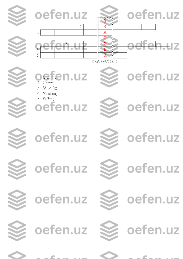 B
1 R
2 A
U
3 Z
4 E
5 R
 KRASSVORD
1. Chrome;
2. Opera;
3. Mozilla;
4. Yaxdex;
5. Safari; 