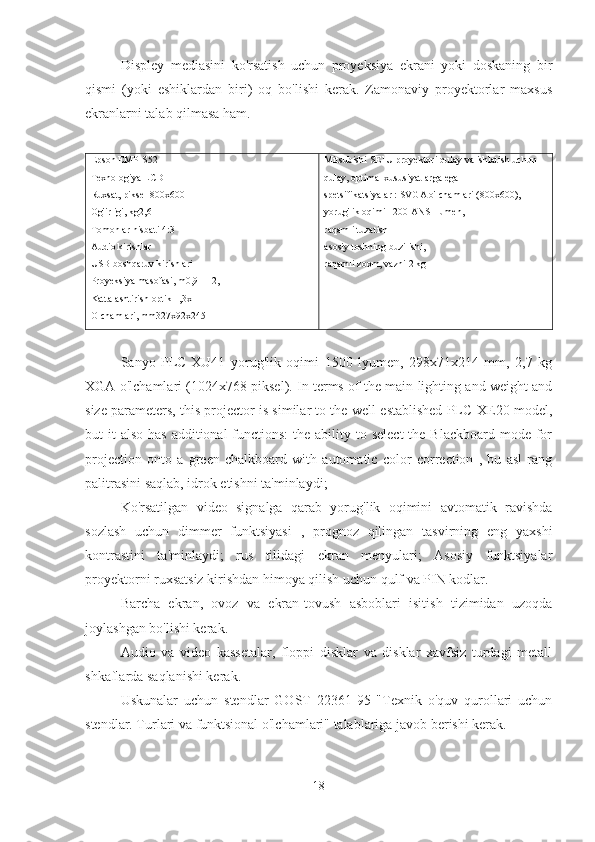 Displey   mediasini   ko'rsatish   uchun   proyeksiya   ekrani   yoki   doskaning   bir
qismi   (yoki   eshiklardan   biri)   oq   bo'lishi   kerak.   Zamonaviy   proyektorlar   maxsus
ekranlarni talab qilmasa ham.
Epson EMP-S52
Texnologiya LCD
Ruxsat, piksel 800x600
Og'irligi, kg2,6
Tomonlar nisbati 4:3
Audio kirishlar
USB boshqaruv kirishlari
Proyeksiya masofasi, m0,9 - 12,1
Kattalashtirish optik 1,3x
Olchamlari, mm327x92x245 Mitsubishi SE1U proyektori qulay va ishlatish uchun 
qulay, optimal xususiyatlarga ega
spetsifikatsiyalar : SVGA o'lchamlari (800x600),
yorug'lik oqimi 1200 ANSI lumen,
raqamli tuzatish
asosiy toshning buzilishi,
raqamli zoom, vazni 2 kg
Sanyo   PLC-XU41   yorug'lik   oqimi   1500   lyumen,   298x71x214   mm,   2,7   kg
XGA o'lchamlari (1024x768 piksel). In terms of the main lighting and weight and
size parameters, this projector is similar to the well-established PLC-XE20 model,
but  it  also has  additional  functions:  the ability to select  the  Blackboard mode for
projection   onto   a   green   chalkboard   with   automatic   color   correction   ,   bu   asl   rang
palitrasini saqlab, idrok etishni ta'minlaydi;
Ko'rsatilgan   video   signalga   qarab   yorug'lik   oqimini   avtomatik   ravishda
sozlash   uchun   dimmer   funktsiyasi   ,   prognoz   qilingan   tasvirning   eng   yaxshi
kontrastini   ta'minlaydi;   rus   tilidagi   ekran   menyulari;   Asosiy   funktsiyalar
proyektorni ruxsatsiz kirishdan himoya qilish uchun qulf va PIN kodlar.
Barcha   ekran,   ovoz   va   ekran-tovush   asboblari   isitish   tizimidan   uzoqda
joylashgan bo'lishi kerak.
Audio   va   video   kassetalar,   floppi   disklar   va   disklar   xavfsiz   turdagi   metall
shkaflarda saqlanishi kerak.
Uskunalar   uchun   stendlar   GOST   22361-95   "Texnik   o'quv   qurollari   uchun
stendlar. Turlari va funktsional o'lchamlari" talablariga javob berishi kerak.
18 