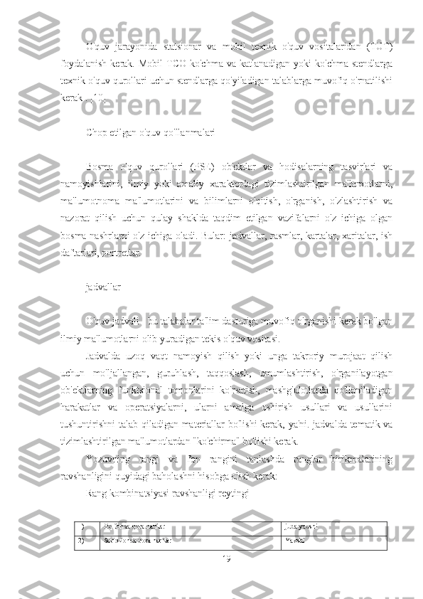 O'quv   jarayonida   statsionar   va   mobil   texnik   o'quv   vositalaridan   (TUT)
foydalanish   kerak.  Mobil   TCO ko'chma  va  katlanadigan  yoki  ko'chma  stendlarga
texnik o'quv qurollari uchun stendlarga qo'yiladigan talablarga muvofiq o'rnatilishi
kerak . [10]
Chop etilgan o'quv qo'llanmalari
Bosma   o'quv   qurollari   (PSE)   ob'ektlar   va   hodisalarning   tasvirlari   va
namoyishlarini,   ilmiy   yoki   amaliy   xarakterdagi   tizimlashtirilgan   ma'lumotlarni,
ma'lumotnoma   ma'lumotlarini   va   bilimlarni   o'qitish,   o'rganish,   o'zlashtirish   va
nazorat   qilish   uchun   qulay   shaklda   taqdim   etilgan   vazifalarni   o'z   ichiga   olgan
bosma nashrlarni  o'z ichiga oladi. Bular: jadvallar, rasmlar, kartalar, xaritalar, ish
daftarlari, portretlar.
jadvallar
O'quv jadvali - bu talabalar ta'lim dasturiga muvofiq o'rganishi kerak bo'lgan
ilmiy ma'lumotlarni olib yuradigan tekis o'quv vositasi.
Jadvalda   uzoq   vaqt   namoyish   qilish   yoki   unga   takroriy   murojaat   qilish
uchun   mo'ljallangan,   guruhlash,   taqqoslash,   umumlashtirish,   o'rganilayotgan
ob'ektlarning   funktsional   tomonlarini   ko'rsatish,   mashg'ulotlarda   qo'llaniladigan
harakatlar   va   operatsiyalarni,   ularni   amalga   oshirish   usullari   va   usullarini
tushuntirishni talab qiladigan materiallar bo'lishi kerak, ya'ni. jadvalda tematik va
tizimlashtirilgan ma'lumotlardan "ko'chirma" bo'lishi kerak.
Yozuvning   rangi   va   fon   rangini   tanlashda   ranglar   birikmalarining
ravshanligini quyidagi baholashni hisobga olish kerak:
Rang kombinatsiyasi ravshanligi reytingi
1) Oq fonda qora harflar juda yaxshi
2) Sariq fonda qora harflar Yaxshi
19 