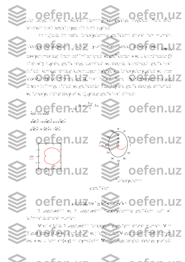 ular   ustiga   bosilsa   ko’rsatkich   odamning   kul   shakliga   o’zgaradi.   Yana   chap
k no pkani bosib kerakli joyga olib borib quyiladi.
Bir   hujjatda   bir   necha   funktsiyalarning   grafiklarini   chizish   ham   mumkin.
Ekranga   funktsiyalarni   oldindan   yozib   olish   kerak.   So’ngra   zsa  
Insert
tavsiyanomasidagi Graph  bo’limi  tanlanadi va grafiklardan x va u koordinatalar (2
o’lchovli)   buyicha   grafik   ishga   tushiriladi   va   e kranda   koordinatali   grafik   hosil
bo’ladi. Ramkani ichidagi kursor turgan joylarga x,u funktsiyalar yoziladi va Enter
klavishi   bosiladi .   Birinchi   grafik   hosil   bo’ladi.   Yana   Insert   tavsiyanomasidagi
Graph   bo’limiga   o’tiladi   va  grafiklardan   ?utb  buyicha   grafik   ekranga   chihariladi
va funktsiya oldingidek yozilsa  Quyidagi grafik hosil qilinadi:
Funktsiyalarnin
g grafiklari
Uch o’lchovli grafikni chizish
2   uzgaruvchili   va   3   uzgaruvchili   funktsiyalarning   grafiklarni   turli   xil
ko’rinishda chizish mumkin.
Misol  sifatida 2 uzgaruvchili funktsiyaning grafigini chizish mumkin. M ni
20gacha tenglab, x va  u  lar uchun i va j lar ni 0 dan M gacha deb olinadi. So’ngra
zsa   x   va   u   larni   sin(x.y)   ni   qiymatlarini   M   matritsaga   tenglab   ekranga   yoziladi.N	20  0 2 
N 2 	
r		cos			1		
x			r	cos					
y			r	sin					
0
30	
60	90	120	
150
180
210	
240	270	300	
330	
60
40
20
0	2	
	
1	0	1	2	2
1
0
1
2	
y()	
x() 