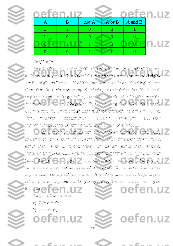 Belgili toifa 
Belgili toifaga belgilarning chekli to‘plami yoki liter, ularga lotin alifbosidagi
xarflar va unda yo‘q kirill xarflar, o‘nlik raqamlar, matematik va maxsus belgilar
kiradi.   Belgili   ma’lumotlar   hisoblash   texnikasi   bilan   inson   o‘rtasidagi   aloqani
o‘rnatishda   katta   ahamiyatga   ega.Ko‘pincha,   dasturlashning   har   bir   tizimida
belgilar to‘plami fiksirlangan bo‘lib, ular turli tizimlarda turli hil bo‘lishi mumkin.
Bundan   tashqari   ular   tartiblangan   bo‘lib,   har   bir   uning   elementiga   aniq   bir   sonli
kod   mos   qo‘yilib,   u   to‘plamdagi   tartib   raqamini   aniqlaydi.   Belgini   sonli   kodiga
o‘tib,   relyatsion   operatorlardan   foydalanib,   simvollarni   taqqoslash
mumkin.Bunday taqqoslashlarning natijalari BOOL toifasiga kiradi.
C++   tilida   belgili   toifadan   tashqari   belgilar   massividan   tashkil   topgan   satrli
toifalar bilan ham ishlash mumkin, ya’ni char []. Shu o‘rinda aytib o‘tish kerakki,
satrlar   bilan   ishlashda   belgilar   massividan   tashqari   satrlar   bilan   ishlashga
mo‘ljallangan maxsus kutubxona mavjud bo‘lib, u  “ String “ deb nomlanadi. Satr
(qator,   String)   –   bu   qandaydir   belgilar   ketma-ketligi.   Satr   bitta,   bo‘sh   yoki   bir
nechta belgilar birlashmasidan iborat bo‘lishi mumkin. C++ tilida satr 0 dan to 255
tagacha   uzunlikka   ega   bo‘lishi   mumkin.   Agar   o‘zgaruvchi   satr   toifasiga   tegishli
bo‘lsa,   u   holda   o‘zgaruvchi   toifasi   yozilayotganda   2   xil   ko‘rinishda   char   []   yoki
String deb aniqlanadi.
Belgili toifadagi amallar:
a) O‘zlashtirish;
b) Taqqoslash;
13 