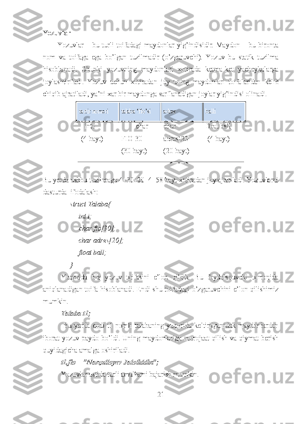 Yozuvlar
Yozuvlar   –   bu   turli   toifadagi   maydonlar   yig’indisidir.   Maydon   –   bu   bironta
nom   va   toifaga   ega   bo’lgan   tuzilmadir   (o’zgaruvchi).   Yozuv   bu   statik   tuzilma
hisoblanadi.   Chunki   yozuvning   maydonlari   xotirada   ketma-ket   yacheykalarga
joylashtiriladi.   Yozuv   uchun   xotiradan   joy   uning   maydonlari   toifalaridan   kelib
chiqib ajratiladi, ya’ni xar bir maydonga sarflanadigan joylar yig’indisi olinadi.
tartir nomeri  talaba ‘fio’si adres balli 
   int i
 (4 bayt) char
FIO[30]
(30 bayt) char
adres[20] 
(20 bayt) float ball
 (4 bayt)
Bu yerda ushbu tuzilmaga 4+30+20+4=58 bayt xotiradan joy ajratiladi. Yozuvlarni
dasturda  ifodalash:
struct Talaba{
int i;
     char fio[30];
char adres[20];
float ball;
}
Yuqorida   biz   yozuv   toifasini   e’lon   qildik.   Bu   foydalanuvchi   tomonida
aniqlanadigan toifa hisoblanadi. Endi shu toifadagi o’zgaruvchini e’lon qilishimiz
mumkin. 
Talaba t1;
  Bu   yerda   endi   t1   nomli   talabaning   yuqorida   keltirilganidek   maydonlardan
iborat   yozuv   paydo  bo’ldi.  Uning   maydonlariga   murojaat   qilish   va   qiymat   berish
quyidagicha amalga oshiriladi.
t1.fio = ”Narzulloyev Jaloliddin”;
Yozuvlar ustida turli amallarni bajarish mumkin.
21 