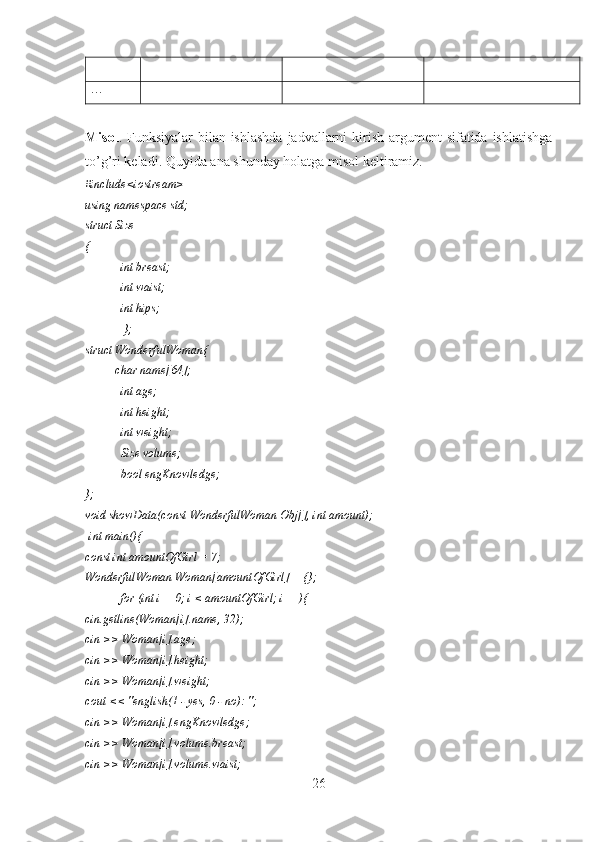 …
Misol . Funksiyalar  bilan ishlashda  jadvallarni kirish argument  sifatida ishlatishga
to’g’ri keladi. Quyida ana shunday holatga misol keltiramiz.
#include<iostream>
using namespace std;
struct Size 
{
int breast; 
int waist;    
int hips;    
 };
struct WonderfulWoman{
          char name[64];
int age;
int height;
int weight;
Size volume;    
bool engKnowledge;
};
void showData(const WonderfulWoman Obj[], int amount);
  int main(){
const int amountOfGirl = 7;
WonderfulWoman Woman[amountOfGirl] = {};
  for (int i = 0; i < amountOfGirl; i++){
cin.getline(Woman[i].name, 32);
cin >> Woman[i].age;
cin >> Woman[i].height;
cin >> Woman[i].weight;
cout << "english(1 - yes, 0 - no): ";
cin >> Woman[i].engKnowledge;
cin >> Woman[i].volume.breast;
cin >> Woman[i].volume.waist;
26 