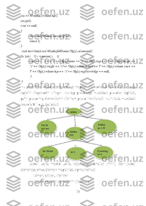 cin >> Woman[i].volume.hips; 
cin.get();
cout << endl;   
} 
  showData(Woman, amountOfGirl);
  return 0;
}
  void showData(const WonderfulWoman Obj[], int amount){
for (int i = 0; i < amount; i++){ 
cout << i + 1 << '\t' << Obj[i].name << '\t' << Obj[i].age<< '\t' << Obj[i].height <<
'\t' << Obj[i].weight << '\t'<< Obj[i].volume.breast << '/' << Obj[i].volume.waist <<
'/' << Obj[i].volume.hips<< '\t' << Obj[i].engKnowledge << endl;
 } 
 }
Bu   yerda   bitta   strukturaning   ichidagi   maydon   o’z   navbatida   boshqa   strukturaga
tegishli   o’zgaruvchi   olingan.   Bunday   yozuvlarga   murakkab   yozuvlar   deyiladi,
ya’ni  yozuvning  elementlarini  o’zi  ham  yozuv hisoblanadi.  Bu holatda murakkab
ierarxik MT vujudga keladi. 
Jadval   ustida   massiv   ustida   bajariladigan   amallar   o’rinli,   lekin   jadval
elementiga emas, elementi maydoniga qiymat beriladi.
- Element kiritish, o’chirish
- Element maydoni qiymatlarini o’zgartirish
27 Otasining 
ismiismifamiliyasi talaba
Tartib 
nomeri
Talaba 
FIO Talaba 
guruhi        