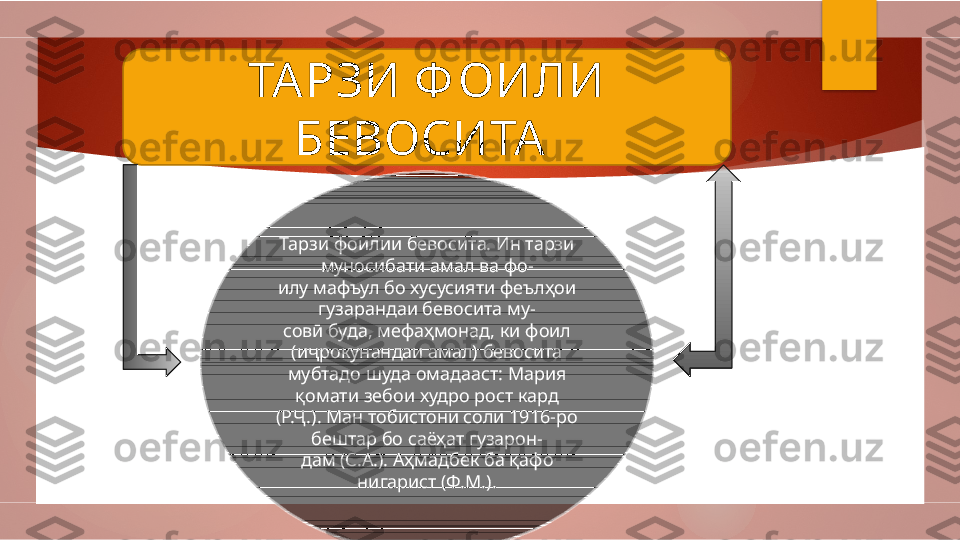 ТА РЗИ Ф ОИЛИ 
БЕВОСИТА  
Тарзи фоилии бевосита. Ин тарзи 
муносибати амал ва фо-
илу мафъул бо хусусияти феълҳои 
гузарандаи бевосита му-
совӣ буда, мефаҳмонад, ки фоил 
(иҷрокунандаи амал) бевосита
мубтадо шуда омадааст: Мария 
қомати зебои худро рост кард
(Р.Ҷ.). Ман тобистони соли 1916-ро 
бештар бо саёҳат гузарон-
дам (С.А.). Аҳмадбек ба қафо 
нигарист (Ф.М.).         