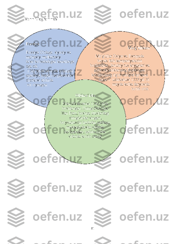 Rassiya
Rossiya O'rdaga  siyosiy va 
ma'naviy-mafkuraviy 
ta'sir ko'rsatadigan kanallarga 
ega edi.
 1261 yilda saroyda ochilgan 
eparxiya orqali rus pravoslav 
cherkovi alohida
 rol o'ynagan Mo'g'uliston
Mo'g'ullar Osiyo va Evropada
buyuk fath kampaniyalarini
boshladilar. Janubiy rus knyazlari va
polovtsiyaliklarning Birlashgan
kuchlarining ilg'or mo'g'ul qo'shini
bilan 1- uchrashuvi 1223 yil 31
mayda kalka daryosida 
bo'lib o'tdi. 
Oltin o’rda 
Oltin O'rda tarixi 1243 yilda
boshlangan. Uning asoschisi
Xan Batu, boshqa uluslardagi
chingizidlar singari,
bo'ysunuvchi hududni mutlaqo
mustaqil davlat sifatida
ko'rmasdan, qabila mulki
sifatida ko'rib chiqdiVenn Diagrammasi
21 