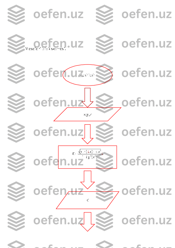 Masalani blok sxemasi.
Boshlash
x,y,z
K =√ y ln ( ¿ x ) − z x 2
1 + t g 2
( x 2
) ¿
K 