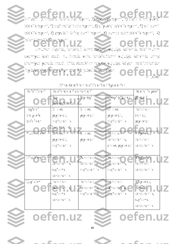 bo‘lgan: 1) o‘rtacha baland tog‘ rayoni, 2) past tog‘ rayoni, 3) tog‘oldi prolyuvial
tekislik rayoni, 4) tog‘oraligi botiq rayoni, 5) allyuvial tekislik rayoni, 6) eol qumli
tekislik rayoni, 7) gryadali-do‘ng qumli rayoni, 8) qumoq-taqir tekislik rayoni,   9)
baland tepalik plato rayoni.
Umuman   olganda,   landshaft   komplekslarni   vujudga   kelishida   relef   muhim
axamiyat   kasb   etadi.   Bu   borada   voha   landshaftlarini   vujudga   kelishida   uning
ahamiyati yanada ortadi. O‘rta Zarafshon havzasi  vujudga kelgan     relef tiplaridan
foydalanishga doir ma’lumotlar 2.1-jadvalda keltirilgan.  
2.1-jadval 
O‘rta Zarafshon relef tiplaridan foydalanish
Rel’ef tiplari Relef shakllari  elementlari Balandlik   ya ssi
yuzalariSoy
yonbag‘ i rlari Soy tagi suvayirg‘ichlar
Tog‘oldi
prolyuvial
tekisliklar CHorva
yaylovlari,
bog‘dorchilik
(uzumchilik) CHorva
yaylovlari CHorva
yaylovlari,
bog‘dorchilik Bahorikor
ekinlar,
yaylovlar
YUqori qismi CHorva
yaylovlari,
bog‘dorchilik CHorva
yaylovlari Bahorikor
dehqonchilik,
chorva yaylovlari YAylovlar,
bahorikor
dehqonchilik
O‘rta qismi Bahorikor
dehqonchilik,
sug‘orma
dehqonchilik Bahorikor
dehqonchilik   ,
bog‘dorchilik Bahorikor
dehqonchilik,
bog‘dorchilik YAylovlar,
bahorikor
dehqonchilik
Quyi qismi Bahorikor
dehqonchilik,
sug‘orma
dehqonchilik Bahorikor
dehqonchilik,
bog‘dorchilik Bahorikor
dehqonchilik,
bog‘dorchilik YAylovlar,
bahorikor
dehqonchilik,
sug‘orma
dehqonchilik
49 