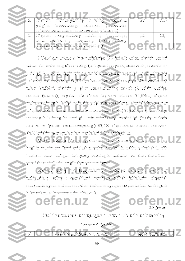5. O‘spirin   ma’naviyatining   bo‘shligi   natijasida
yolg‘on   tasavvurlarga   ishonishi   (tasavvurlar
to‘qnashuvida aldamchi tasavvurlarga tobeligi) 2,77 70 , 8
6. O‘spirin   hissiy-irodaviy   holatining   beqarorligi,
unda   tobelikning   mavjudligi   (hissiy-irodaviy
holatlar me’yorida shakllanmaganligi) 3,20 63 ,1
O‘tkazilgan   anketa   so‘rov   natijalariga   (2.2-jadval)   ko‘ra,   o‘spirin   taqdiri
uchun ota-onalarning e’tiborsizligi ( tarbiyada  loqaydlik, beparvolik, nazoratning
yo‘qligi) 92,0% ni, o‘spirinning yetarlicha tarbiyalanmaganligi, unda tarbiyaviy
bo‘shliqning  mavjudligi  87,2%ni, o‘spirin uchun  iqtisodiy  yetishmovchilikning
ta’siri   76,5%ni,   o‘spirin   yolg‘on   tasavvurlarning   psixologik   ta’sir   kuchiga
ishonib   (aldanib),   hayotda   o‘z   o‘rnini   topishga   intilishi   71,8%ni,   o‘spirin
ma’naviyatining bo‘shligi natijasida yolg‘on tasavvurlarga ishonishi (tasavvurlar
to‘qnashuvida aldamchi tasavvurlarni ustun deb bilishi) 70,8%ni, o‘spirin hissiy-
irodaviy   holatining   beqarorligi,   unda   tobelikning   mavjudligi   (hissiy-irodaviy
holatlar   me’yorida   shakllanmaganligi)   63,1%   o‘spirinlarda   mehnat   motivlari
shakllanishining eng ta’sirchan manbalari deb hisoblaydilar. 
Mazkur   tadqiqot   o‘spirin   yoshlarda   mehnat   motivlari   shakllanishi   bilan
bog‘liq   muhim   omillarni   aniqlashga   yo‘nalgan   bo‘lib,   ushbu   yo‘nalishda   olib
borilishi   zarur   bo‘lgan   tarbiyaviy-psixologik   dasturlar   va   shart-sharoitlarni
yaratish istiqbollarini belgilashga yordam beradi.
Shundan   so‘ng   biz,   tadqiqotlarimiz   dasturiga   asoslanib,   o‘spirinlar
tarbiyasidagi   salbiy   o‘zgarishlarni   namoyon   bo‘lish   jabhalarini   o‘rganish
maqsadida aynan mehnat motivlari shakllan ma yotgan respondentlar kontingenti
bilan anketa so‘rovnomalarini o‘tkazdik. 
2.3-jadval
O‘spirinlarda shakllanmayotgan mehnat motivlarini aniqlashning
jabhalari. (n=66 )
№ O‘ R G A N I Sh M A N B A L A R  I Tanlov natijalari
39 