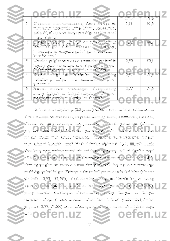 O‘rin  Foiz 
1. O‘spirinlar   bilan   suhbatlashib,   o‘zaro   muloqot   va
munosabat   jarayonida   uning   bilimi,   tasavvurlari,
qiziqishi, e’tiqodi va dunyoqarashiga hos jihat la rini
o‘rganish bilan 1,68 90 ,5
2.  O‘spirinlarni   yurish-turishi,   o‘zini   tutishi,   odamlar
bilan   bo‘lgan   o‘zaro   munosabati,   narsalarga,
hodisalarga   va   voqyealarga   bo‘lgan   munosabatini
kuzatish orqali 1,72 88 ,7
3. Ularning yolg‘on va asossiz tasavvurlar yordamida
hayotiy   zarur   narsalarga   erishishga   yo‘naltirilgan
fikrlarga nisbatan munosabatini aniqlash bilan 2,32 82 ,6
4. O‘spirinlarning   xatti-harakatlar   va   uning
oqibatlariga   bo‘lgan   munosabatlarini   o‘rganish
yordamida 2,37 70 ,6
5. Mehnat   motivlar   shakllangan   o‘spirinlarning
amaliy   faoliyati   va   faoliyat   natijalarini   o‘rganish
asosida zarur ma’lumotlarni to‘plash orqali 2,77 74 ,5
So‘rovnoma natijalariga (2.3-jadval) ko‘ra, o‘spirinlar bilan suhbatlashib,
o‘zaro muloqot va munosabat jarayonida ularning bilimi, tasavvurlari, qiziqishi,
e’tiqodi   va   dunyoqarashiga   hos   jihat la rini   o‘rganish   yordamida   (o‘rinlar
yig‘indisi 1,68; 90,5%), o‘spirinlarni yurish-turishi, o‘zini tutishi, odamlar bilan
bo‘lgan   o‘zaro   munosabati,   narsalarga,   hodisalarga   va   voqyealarga   bo‘lgan
munosabatini   kuzatish   orqali   bi l ish   (o‘rinlar   yig‘indisi   1,72;   88,7%)   ularda
shakllanayotgan   mehnat   motivlarini   aniqlashning   asosiy   usullari   ekanligi   qayd
etildi.O‘spirinlar   xulq-atvorida   shakllanayotgan   mehnat   motivlarini   aniqlashda
ularning   yolg‘on   va   asossiz   tasavvurlar   yordamida   hayotiy   zarur   narsalarga
erishishga yo‘naltirilgan fikrlarga nisbatan bo‘lgan munosabatlari bilan (o‘rinlar
yig‘indisi   2,32;   82,6%),   o‘spirinlarning   jinoiy   xatti-harakatlar   va   uning
oqibatlariga   bo‘lgan   munosabatlarini   tahlil   qilish   yordamida   (2,37;   70,6%),
jinoiy   motivlar   shakllangan   o‘spirinlarning   amaliy   faoliyati   va   faoliyat
natijalarini   o‘rganish   asosida   zarur   ma’lumotlarni   to‘plash   yordamida   (o‘rinlar
yig‘indisi   2,77;   74,5%)   asosli   to‘xtamga   kelish   ham   muhim   o‘rin   tutishi   qayd
etildi.
40 