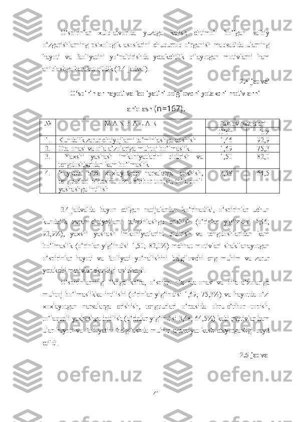 O‘spirinlar   xulq-atvorida   yuzaga   kelish   ehtimoli   bo‘lgan   salbiy
o‘zgarishlarning   psixologik   asoslarini   chuqurroq   o‘rganish   maqsadida   ularning
hayoti   va   faoliyatini   yo‘naltirishda   yetakchilik   qilayotgan   motivlarni   ham
aniqlashga harakat qildik (2.4-jadval).
2.4-jadval
O‘spirinlar hayoti va faoliyatini belgilovchi yetakchi motivlarni
aniqlash  (n=167).
№ M A N B A L A R Tanlov natijalari
O‘rin  Foiz 
1. Kundalik zarur ehtiyojlarni  ta’minlashga  erishish 1,46 9 2 ,9
2.  Ota-onasi va oila a’zolariga  muhtoj bo‘lmaslik 1,69 75 ,3
3.   Yaxshi   yashash   imkoniyatlarini   qidirish   va
tengdoshlaridan kam bo‘lmaslik 1 ,50 82 ,0
4. Hayotda   o‘zi   xoxlayotgan   narsalarga   erish ish,
tengqurlari o‘rtasida obru-e’tibor topish, to‘laqonli
yashashga intilish 3,48 64 ,5
2.4-jadvalda   bayon   etilgan   natijalardan   ko‘rinadiki,   o‘spirinlar   uchun
kundalik   zarur   ehtiyojlarni   ta’minlashga   erishish   (o‘rinlar   yig‘indisi   1,46;
92,9%),   yaxshi   yashash   imkoniyatlarini   qidirish   va   tengdoshlaridan   kam
bo‘lmaslik   (o‘rinlar   yig‘indisi   1,50;   82,0%)   mehnat   motivlari   shakllanayotgan
o‘spirinlar   hayoti   va   faoliyati   yo‘nalishini   belgilovchi   eng   muhim   va   zarur
yetakchi motivlar ekanligi aniqlandi.
O‘spirinlarning   fikriga   ko‘ra,   o‘spirin   o‘z   ota-onasi   va   oila   a’zolariga
muhtoj   bo‘lmaslikka   intilishi   (o‘rinlar   yig‘indisi   1,69;   75,3%)   va   hayotda   o‘zi
xoxlayotgan   narsalarga   erish ish,   tengqurlari   o‘rtasida   obru-e’tibor   topish,
to‘laqonli yashashga intilish (o‘rinlar yig‘indisi 3,48; 64,5%) kabi motivlar ham
ular  hayoti  va   faoliyatini  belgilashda   muhim   ahamiyat   kasb   etayotganligi   qayd
etildi.
2.5-jadval
41 