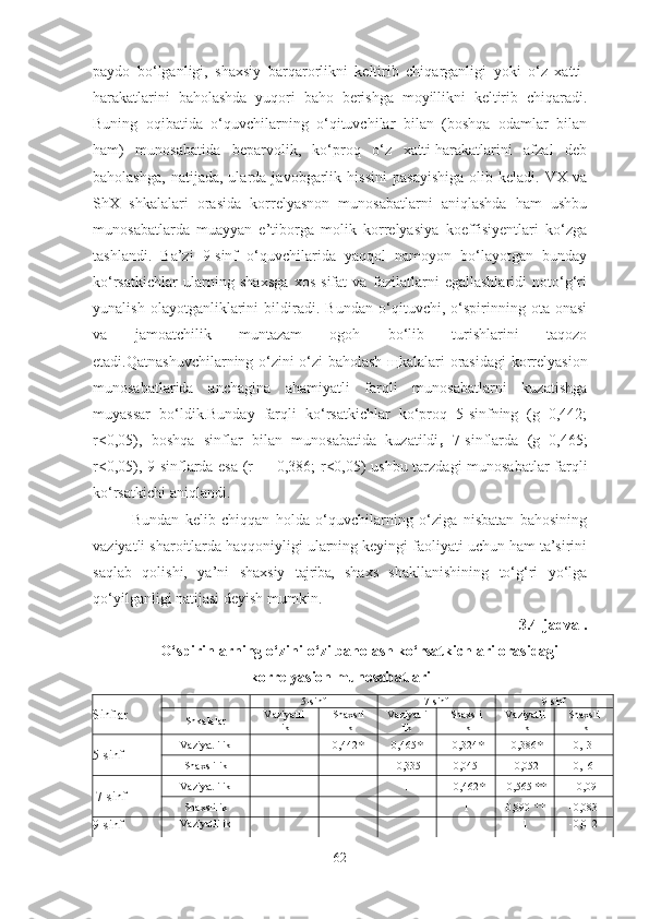 paydo   bo‘lganligi,   shaxsiy   barqarorlikni   keltirib   chiqarganligi   yoki   o‘z   xatti-
harakatlarini   baholashda   yuqori   baho   berishga   moyillikni   keltirib   chiqaradi.
Buning   oqibatida   o‘quvchilarning   o‘qituvchilar   bilan   (boshqa   odamlar   bilan
ham)   muno s abatida   beparvolik,   ko‘proq   o‘z   xatti-harakatlarini   afzal   deb
baholashga,   natijada,   ularda  javobgarlik  his s ini   pasayishiga   olib  keladi.   VX   va
ShX   shkalalari   ora s ida   korrelyasnon   munosabatlarni   aniqlashda   ham   ushbu
muno s abatlarda   muayyan   e’tiborga   molik   korrelyasiya   koeffisiyentlari   ko‘zga
tashlandi.   Ba’zi   9-sinf   o‘quvchilarida   yaqqol   namoyon   bo‘layotgan   bunday
ko‘rsatkichlar   ularning   shaxsga   xos   sifat   va   fazilatlarni   egallashlaridi   noto‘g‘ri
yunalish   olayotganliklarini   bildiradi.   Bundan   o‘qituvchi,   o‘spirinning   ota-onasi
va   jamoatchilik   muntazam   ogoh   bo‘lib   turishlarini   taqozo
etadi.Qatnashuvchilarning o‘zini-o‘zi baholash   щ kalalari   orasida gi korrelyasion
munosabatlarida   anchagina   ahamiyatli   farqli   munosabatlarni   kuzatishga
muyassar   bo‘ldik.Bunday   farqli   ko‘rsatkichlar   ko‘proq   5-sinfning   (g=0,442;
r<0,05),   boshqa   sinflar   bilan   munosabatida   kuzatildi ,   7-sinf larda   (g=0,465;
r<0,05), 9-sinf larda esa   (r= - 0,386;   r<0,05) ushbu tarzdagi munosabatlar   farqli
ko‘rsatkichi aniqlandi.
Bundan   kelib   chiqqan   holda   o‘quvchilarning   o‘ziga   nisbatan   bahosining
vaziyatli sharoitlarda haqqoniyligi ularning keyingi faoliyati uchun ham ta’sirini
saqlab   qolishi,   ya’ni   shaxsiy   tajriba,   shaxs   shakllanishining   to‘g‘ri   yo‘lga
qo‘yilganligi natijasi deyish mumkin.
3.4 -jadval.
O‘spirinlarning o‘zini-o‘zi baholash ko‘rsatkichlari orasidagi
korrelyasion munosabatlari
Sinflar 5-sinf 7-sinf 9-sinf
Shkalalar Vaziyatli
lik Shaxsli
lik Vaziyatli
lik Shaxsli
lik Vaziyatli
lik Shaxsli
lik
5-sinf Vaziyatlilik 1 0,442* 0,465* -0,324* -0,386* -0,131
Shaxsli lik 1 -0,335 0,045 -0,052 0,16
 7-sinf Vaziyatlilik 1 - 0,462* -0,565 ** - 0,09
Shaxsli lik 1 0,890 ** -0,083
9-sinf Vaziyatli lik 1 -0,012
62 