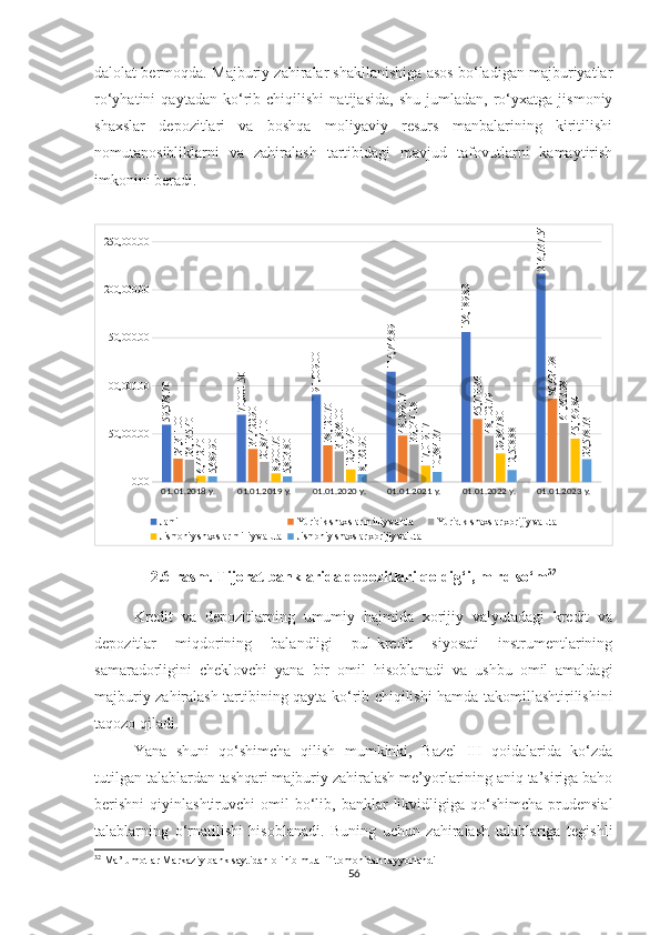 dalolat bermoqda. Majburiy zahiralar shakllanishiga asos bo‘ladigan majburiyatlar
ro‘yhatini   qaytadan   ko‘rib   chiqilishi   natijasida,   shu   jumladan,   ro‘yxatga   jismoniy
shaxslar   depozitlari   va   boshqa   moliyaviy   resurs   manbalarining   kiritilishi
nomutanosibliklarni   va   zahiralash   tartibidagi   mavjud   tafovutlarni   kamaytirish
imkonini beradi.
01.01.2018 y.  01.01.2019 y. 01.01.2020 y. 01.01.2021 y. 01.01.2022 y. 01.01.2023 y.0.0050,000.00100,000.00150,000.00200,000.00250,000.0059,578.70	
70,001.50	
91,009.00	
114,746.89	156,189.83	
216,737.54	
24,311.00	
34,422.90	
38,120.70	
48,299.17	
65,710.36	
86,624.98	
23,135.40	
20,874.10	
31,836.00	
39,044.18	
48,102.79	
61,363.98	
6,442.40	
8,900.70	
12,919.40	
17,019.17	
29,867.80	
45,169.84	
5,689.90	
5,803.80	
8,132.90	
10,384.37	
12,508.88	
23,578.73
Jami Yu ridik shaxslar milliy valuta Yu ridik shaxslar xorijiy valuta
Jismoniy shaxslar milliy valuta Jismoniy shaxslar xorijiy valuta
2.6-rasm. Tijorat banklarida depozitlari qoldig‘i, mlrd so‘m 32
Kredit   va   depozitlarning   umumiy   hajmida   xorijiy   valyutadagi   kredit   va
depozitlar   miqdorining   balandligi   pul-kredit   siyosati   instrumentlarining
samaradorligini   cheklovchi   yana   bir   omil   hisoblanadi   va   ushbu   omil   amaldagi
majburiy zahiralash tartibining qayta ko‘rib chiqilishi hamda takomillashtirilishini
taqozo qiladi.
Yana   shuni   qo‘shimcha   qilish   mumkinki,   Bazel   III   qoidalarida   ko‘zda
tutilgan talablardan tashqari majburiy zahiralash me’yorlarining aniq ta’siriga baho
berishni   qiyinlashtiruvchi   omil   bo‘lib,  banklar   likvidligiga  qo‘shimcha   prudensial
talablarning   o‘rnatilishi   hisoblanadi.   Buning   uchun   zahiralash   talablariga   tegishli
32
 Ma’lumotlar Markaziy bank saytidan olinib muallif tomonidan tayyorlandi
56 