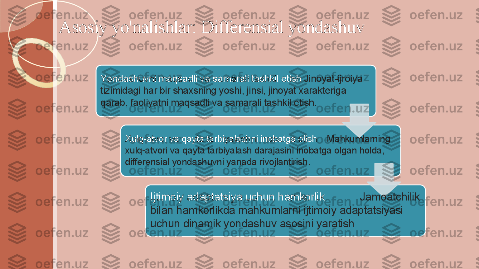 A	s	o	s	i	y	 	y	o	'	n	a	l	i	s	h	l	a	r	:	 	D	i	f	f	e	r	e	n	s	i	a	l	 	y	o	n	d	a	s	h	u	v	
Y	o	n	d	a	s	h	u	v	n	i	 	m	a	q	s	a	d	l	i	 	v	a	 	s	a	m	a	r	a	l	i	 	t	a	s	h	k	i	l	 	e	t	i	s	h	 	J	i	n	o	y	a	t	-	i	j	r	o	i	y	a	 	
t	i	z	i	m	i	d	a	g	i	 	h	a	r	 	b	i	r	 	s	h	a	x	s	n	i	n	g	 	y	o	s	h	i	,	 	j	i	n	s	i	,	 	j	i	n	o	y	a	t	 	x	a	r	a	k	t	e	r	i	g	a	 	
q	a	r	a	b	,	 	f	a	o	l	i	y	a	t	n	i	 	m	a	q	s	a	d	l	i	 	v	a	 	s	a	m	a	r	a	l	i	 	t	a	s	h	k	i	l	 	e	t	i	s	h	.	
X	u	l	q	-	a	t	v	o	r	 	v	a	 	q	a	y	t	a	 	t	a	r	b	i	y	a	l	a	s	h	n	i	 	i	n	o	b	a	t	g	a	 	o	l	i	s	h	 	 	 	 	M	a	h	k	u	m	l	a	r	n	i	n	g	 	
x	u	l	q	-	a	t	v	o	r	i	 	v	a	 	q	a	y	t	a	 	t	a	r	b	i	y	a	l	a	s	h	 	d	a	r	a	j	a	s	i	n	i	 	i	n	o	b	a	t	g	a	 	o	l	g	a	n	 	h	o	l	d	a	,	 	
d	i	f	f	e	r	e	n	s	i	a	l	 	y	o	n	d	a	s	h	u	v	n	i	 	y	a	n	a	d	a	 	r	i	v	o	j	l	a	n	t	i	r	i	s	h	.	
I	j	t	i	m	o	i	y	 	a	d	a	p	t	a	t	s	i	y	a	 	u	c	h	u	n	 	h	a	m	k	o	r	l	i	k	 	 	 	 	 	 	 	 	 	 	 	 	J	a	m	o	a	t	c	h	i	l	i	k	 	
b	i	l	a	n	 	h	a	m	k	o	r	l	i	k	d	a	 	m	a	h	k	u	m	l	a	r	n	i	 	i	j	t	i	m	o	i	y	 	a	d	a	p	t	a	t	s	i	y	a	s	i	 	
u	c	h	u	n	 	d	i	n	a	m	i	k	 	y	o	n	d	a	s	h	u	v	 	a	s	o	s	i	n	i	 	y	a	r	a	t	i	s	h 