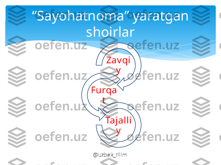 Zav qi
y
Furqa
t
Tajalli
y“ Sayohatnoma” yaratgan 
shoirlar
@uzbek_tilim   