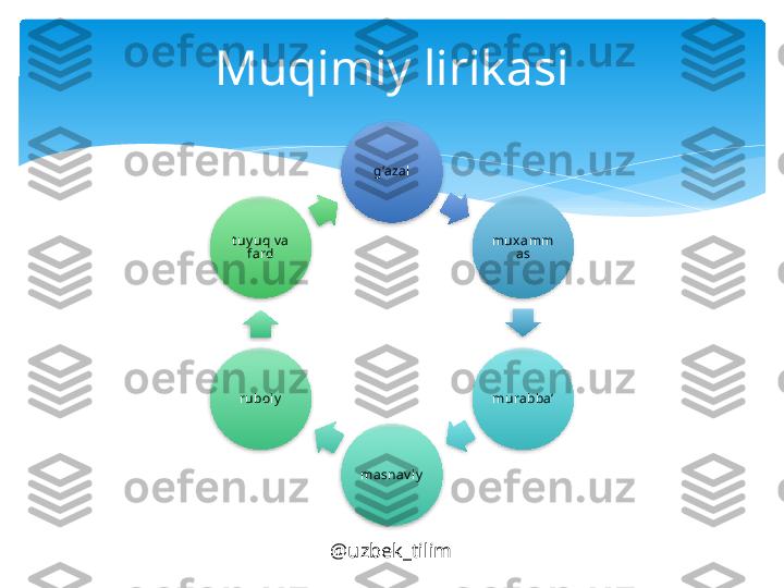 g‘azal
muxamm
as
murabba’
masnav iyruboiyt uy uq v a 
fardMuqimiy lirikasi
@uzbek_tilim               