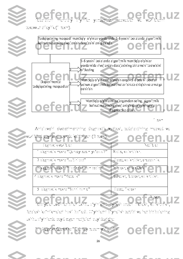 Tadqiqotni   mantiqiy   o ‘ yinlar   yordamida   maqsadlar   va   vazifalarini
tasavvur qilaylik (1-rasm).
                                                                                                               1-rasm
Aniqlovchi   eksperimentning   diagnostik   xaritasi,   tadqiqotining   maqsad   va
vazifalari quyidagi rasmda keltirilgan (2-rasm).
Diagnostik   vazifalar Natifalar
1-diagnostik   mashq “Qanday raqam yo‘qoldi?” Xotira, solishtirish.
2 -diagnostik   mashq “Juftini top ” Diqqat, solishtirish, chaqqonlik. 
3-diagnostik   mashq “Toping va nom bering” Farqlash, solishtirish.
4-diagnostik   mashq   “Kattalik ” Kuzatish, farqlash, solishtirish.
5   -diagnostik   mashq  “Sonni nomla ” Diqqat, fikrlash
                                                                                                            2-rasm    
Tarbiyalanuvchilar bilan ushbu o‘yinlarni o‘ynash orqali fikrlash, solishtirish,
farqlash ko‘nikmalari hosil bo‘ladi. O‘yinlarni o‘ynalish tartibi va har bir bolaning
ushbu o‘yinlarda qayd etgan natijalari quyidagicha:
1. Diagnostik mashq “Qanday raqam yo‘qoldi?”     
26Eksperimental 
tadqiqotning maqsadlari T adqiqotning maqsadi  mantiqiy  o‘yinlar yordamida  5-6 yoshli bolalarda algoritmik 
ko ‘ rsatmalarning rivojlanish darajasini aniqlashdir.
Mantiqiy o‘yinlarni bajargandan so ‘ ng, algoritmik 
ko ‘ rsatmalarning rivojlanish darajasini qayta 
diagnostika qilish.Mantiqiy o ‘ yinlarni o ‘y nash orqali 5-6 yoshli bolalar 
uchun algoritmik ko ‘ rsatmalar ishlab chiqish va amalga 
oshirish5-6 yoshli bolalarda algoritmik  mantiqiy o‘yinlar 
yordamida  rivojlanish darajasining birlamchi tashxisini 
o ‘ tkazing 