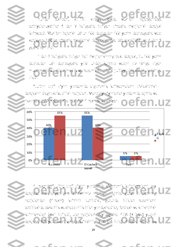 Bundan   tashqari,   90-120   soniya   ichida   vazifani   bajarganlarga
tarbiyalanuvchilar   6   dan   7   ballgacha   bo ‘ lgan   o‘rtacha   rivojlanish   darajasi
ko‘rsatadi. Vazifani bajarish uchun ikki daqiqadan ikki yarim daqiqagacha vaqt
sarflagan bolalar   o ‘ rtacha  rivojlanish  darajasiga  ega  deb tasniflandi   va  4 dan  5
gacha ball oldi.
1 dan 3 ballgacha bo'lgan ball rivojlanishning past  darajasi, bu ikki  yarim
daqiqadan   uch   daqiqagacha   yoki   undan   ko'proq   vaqtni   o'z   ichiga   olgan
muammoni hal qila olmaslik va raqamlarni to‘g‘ri  juftlay olmaslikni o'z ichiga
oladi.
“Juftini   top”   o‘yini   yordamida   algoritmik   ko‘rsatmalarni   o‘zlashtirish
darajasini diagnostika qilish natijalari. Mantiqiy o‘yinlarlar yordamida tajriba va
nazorat guruhlarida tajriba natijalari 4-rasmda keltirilgan.
4-   rasmda   “Juftini   top”   o‘yini   yordamida   algoritmik   ko‘nikmalarni   qay
darajada   shakllanganligini   ko‘rishimiz   mumkin.   Tajriba   guruh   bolalarining
natijalaridan   (4-rasm)   ko ‘ rinib   turibdiki,   guruhda   bolalar   raqamlarni
tartiblashda tezkorlik va chaqqonlik bilan yondashadilar, farqlash va solishtirish
ko‘nikmalari   hosil   bo‘ladi,   ular   natijalari   quyidagicha:   40%   (8   bola)   yuqori
darajani, tarbiyalanuvchilarning ko‘pchiligi  50%  (11  bola)  o ‘ rtacha  natijani  va
29 PastO'rtach aa
aaaийYuqoriий0% 5%5%  20%
10% T G N 
G40%
30% 40%40%50% 55%55%60% 