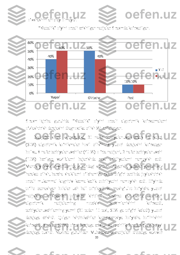 o‘xshashini aniqlay olmaydi.
“Kattalik” o‘yini orqali erishilgan natijalar 6-rasmda ko‘rsatilgan.  
6-rasm- Tajriba   guruhida   “Kattalik”   o‘yini   orqali   algoritmik   ko‘rsatmalarni
o‘zlashtirish darajasini diagnostika qilish %i  aniqlangan.
Natijalar   shuni   ko‘rsatadiki,   20   nafar   tarbiyalanuvchilardan   10   nafari
(50%)   algoritmik   ko‘nikmalar   hosil   qilishning   yuqori   darajasini   ko‘rsatgan
bo'lsa, 8 nafar tarbiyalanuvchilar (40 %) o ‘rta natijani, 2 nafar tarbiyalanuvchi
(10%)   berilgan   vazifalarni   bajarishda   past   qobiliyatlarni   namoyish   etdi.
Mantiqiy   o‘yinlar   yordamida   guruhdagi   sezilarli   o‘zgarish,   kattalar   yordamisiz
harakat   qilish,   barcha   shakllarni   o‘lchamiga   qarab   to‘g‘ri   tartibda   joylashtirish
orqali   mukammal   kognitiv   ketma-ketlik   qobiliyatini   namoyish   etdi.   O‘yinda
to‘liq   qatnashgan   bolalar   uch   ball   to‘playdi   va   mashg‘ulot   bo‘yicha   yuqori
natijalarga   erishganlar   toifasiga   kiritiladi.   Nazorat   guruhining   natijalari
algoritmik   natijalarning   notekis   taqsimlanishini   ko‘rsatdi,
tarbiyalanuvchilarning   yarmi   (20   tadan   10   tasi,   50%   ga   to‘g‘ri   keladi)   yuqori
darajaga   erishdi.   Qolgan   ishtirokchilar   kompetentsiya   bo‘yicha   bo‘linishini
ko‘rsatdi, 8 nafari (40%) o‘rta darajaga erishdi va ozchilik 2 nafari (10%) quyi
darajaga   tushdi.   Nazorat   guruhidan   Muborakning   natijalari   diqqatga   sazovor
33 PastO'rtachaYuqori0% 10%10%
10%30%
20% 40%40%
40% 50%50%60%
50% 