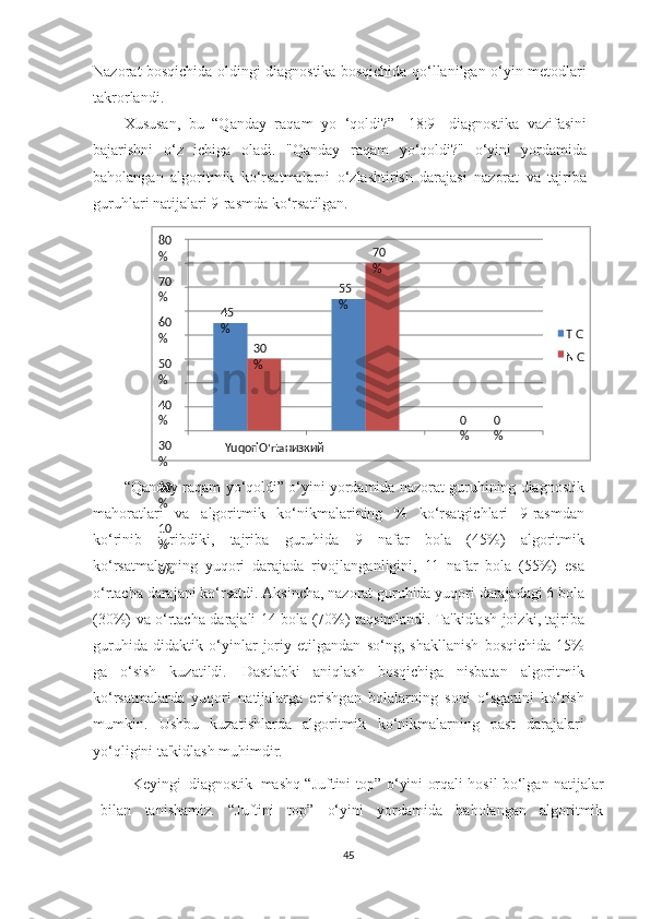 Nazorat bosqichida oldingi diagnostika bosqichida qo‘llanilgan o‘yin metodlari
takrorlandi.
Xususan,   bu   “Qanday   raqam   yo   ‘qoldi?”   [18:9]   diagnostika   vazifasini
bajarishni   o‘z   ichiga   oladi .   "Qanday   raqam   yo‘qoldi?"   o‘yini   yordamida
baholangan   algoritmik   ko‘rsatmalarni   o‘zlashtirish   darajasi   nazorat   va   tajriba
guruhlari natijalari 9-rasmda ko‘rsatilgan.
“ Qanday   raqam   yo ‘ qoldi ”  o ‘ yini   yordamida   nazorat   guruhining   diagnostik
mahoratlari   va   algoritmik   ko ‘ nikmalarining   %   ko ‘ rsatgichlari   9- rasmdan
ko ‘ rinib   turibdiki ,   tajriba   guruhida   9   nafar   bola   (45%)   algoritmik
ko ‘ rsatmalarning   yuqori   darajada   rivojlanganligini ,   11   nafar   bola   (55%)   esa
o ‘ rtacha   darajani   ko ‘ rsatdi .  Aksincha ,  nazorat   guruhida   yuqori   darajadagi  6  bola
(30%)   va   o ‘ rtacha   darajali   14   bola   (70%)   taqsimlandi .   Ta ' kidlash   joizki ,   tajriba
guruhida   didaktik   o ‘ yinlar   joriy   etilgandan   so ‘ ng ,   shakllanish   bosqichida   15%
ga   o ‘ sish   kuzatildi .   Dastlabki   aniqlash   bosqichiga   nisbatan   algoritmik
ko ‘ rsatmalarda   yuqori   natijalarga   erishgan   bolalarning   soni   o ‘ sganini   ko ‘ rish
mumkin .   Ushbu   kuzatishlarda   algoritmik   ko‘nikmalarning   past   darajalari
yo‘qligini ta'kidlash muhimdir.
Keyingi   diagnostik   mashq “Juftini top” o‘yini orqali hosil bo‘lgan natijalar
bilan   tanishamiz.   “Juftini   top”   o‘yini   yordamida   baholangan   algoritmik
4580
%
70
%
60
%
50
%
40
%
30
%
20
%
10
%
0% 70
%
55
%
45
%
30
% T G
N G
0
% 0
%
YuqoriO ‘rta низкий 