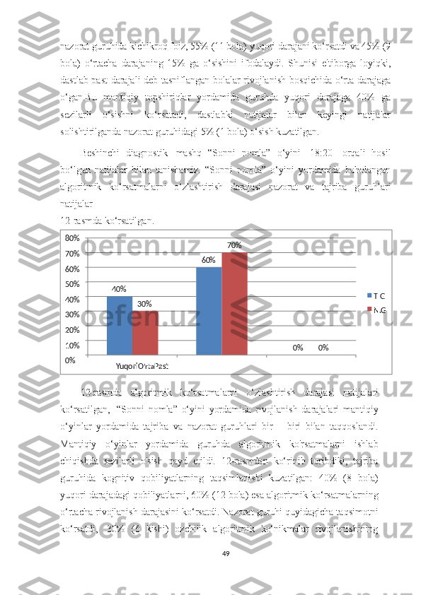 nazorat guruhida kichikroq foiz, 55% (11 bola) yuqori darajani ko‘rsatdi va 45% (9
bola)   o‘rtacha   darajaning   15%   ga   o‘sishini   ifodalaydi.   Shunisi   e'tiborga   loyiqki,
dastlab past darajali deb tasniflangan bolalar rivojlanish bosqichida o‘rta darajaga
o‘gan.Bu   mantiqiy   topshiriqlar   yordamida   guruhda   yuqori   darajaga   40%   ga
sezilarli   o‘sishni   ko‘rsatadi,   dastlabki   natijalar   bilan   keyingi   natijalar
solishtirilganda nazorat guruhidagi 5% (1 bola) o‘sish kuzatilgan.
Beshinchi   diagnostik   mashq   “Sonni   nomla”   o‘yini   [18:20]   orqali   hosil
bo‘lgan   natijalar   bilan   tanishamiz.   “Sonni   nomla”   o‘yini   yordamida   baholangan
algoritmik   ko‘rsatmalarni   o‘zlashtirish   darajasi   nazorat   va   tajriba   guruhlari
natijalar 
12-rasmda ko‘rsatilgan. 
12-rasmda   algoritmik   ko‘rsatmalarni   o‘zlashtirish   darajasi   natijalari
ko‘rsatilgan,   “Sonni   nomla”   o‘yini   yordamida   rivojlanish   darajalari   mantiqiy
o‘yinlar   yordamida   tajriba   va   nazorat   guruhlari   bir   –   biri   bilan   taqqoslandi.
Mantiqiy   o‘yinlar   yordamida   guruhda   algoritmik   ko'rsatmalarni   ishlab
chiqishda   sezilarli   o'sish   qayd   etildi.   12-rasmdan   ko‘rinib   turibdiki,   tajriba
guruhida   kognitiv   qobiliyatlarning   taqsimlanishi   kuzatilgan:   40%   (8   bola)
yuqori darajadagi qobiliyatlarni, 60% (12 bola) esa algoritmik ko‘rsatmalarning
o‘rtacha rivojlanish darajasini ko‘rsatdi. Nazorat guruhi quyidagicha taqsimotni
ko‘rsatdi ,   30%   (6   kishi)   ozchilik   algoritmik   ko‘nikmalar   rivojlanishining
4980%
70%
60%
50%
40%
30%
20%
10%
0% 70%
60%
40%
30% T  G
N.G
0% 0%
YuqoriO ‘rta Past 