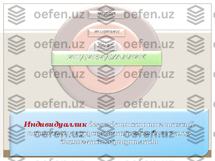 ИНДИВИДУАЛ ЛИКИНСОН
ИНДИВИД
ШАХС
Индивидуаллик  деганда инсоннинг шахсий 
психологик хусусиятларининг бетакрор 
бирикмаси тушунилади 