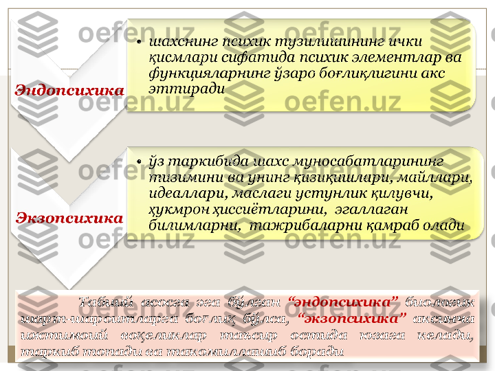                 Тaбиий  aсoсгa  эгa  бўлгaн  “эндoпсиxикa”  биoлoгик 
шaрт-шaрoитлaргa  бo ли   бўлса, ғ қ “экзoпсиxикa”  aксинчa 
ижтимoий  вo eликлaр  тaъсир  oстидa  юзaгa  кeлaди, 	
қ
тaркиб тoпaди вa тaкoмиллaшиб бoрaди 