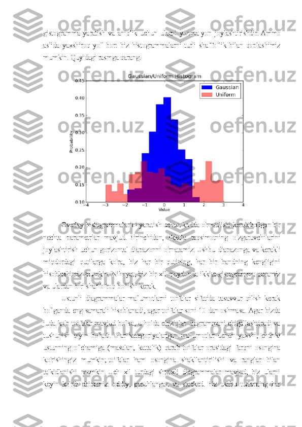 gistogramma   yaratish   va   aniqlik   uchun   ularni   yonma-yon   joylashtirishdir.   Ammo
aslida   yaxshiroq   yo'l   bor:   biz   histogrammalarni   turli   shaffoflik   bilan   qoplashimiz
mumkin.   Quyidagi rasmga qarang.  
Overlay histogrammalarini yaratish uchun kodda o'rnatilishi kerak bo'lgan bir
nechta   parametrlar   mavjud.   Birinchidan,   ikkala   taqsimotning   o'zgaruvchilarini
joylashtirish uchun gorizontal diapazonni o'rnatamiz.   Ushbu diapazonga va kerakli
miqdordagi   qutilarga   ko'ra,   biz   har   bir   qutining,   har   bir   bandning   kengligini
hisoblashimiz mumkin.   Nihoyat, biz bir xil maydonda ikkita gistogramma quramiz
va ulardan biri shaffofroq bo'lishi kerak.
Ustunli   diagrammalar   ma'lumotlarni   toifalar   sifatida   tasavvur   qilish   kerak
bo'lganda eng samarali hisoblanadi, agar toifalar soni 10 dan oshmasa. Agar bizda
juda ko'p toifalar mavjud bo'lsa, u holda chiziqlar diagrammani chigallashtiradi va
tushunish   qiyin   bo'ladi.   Ular   kategoriyalangan   ma'lumotlar   uchun   yaxshi,   chunki
ustunning   o'lchamiga   (masalan,   kattalik)   qarab   toifalar   orasidagi   farqni   osongina
ko'rishingiz   mumkin;   toifalar   ham   osongina   shakllantirilishi   va   ranglar   bilan
ta'kidlanishi   mumkin.   Uch   xil   turdagi   shtrixli   diagrammalar   mavjud,   biz   ularni
keyin   ko'rib   chiqamiz:   oddiy,   guruhlangan   va   stacked.   Biz   ushbu   turlarning   har 