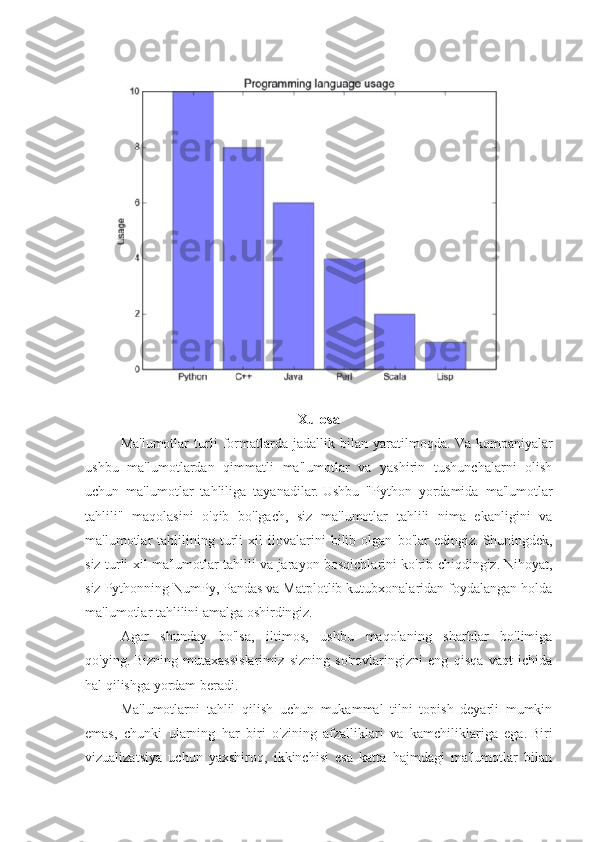 Xulosa
Ma'lumotlar   turli   formatlarda   jadallik   bilan   yaratilmoqda.   Va   kompaniyalar
ushbu   ma'lumotlardan   qimmatli   ma'lumotlar   va   yashirin   tushunchalarni   olish
uchun   ma'lumotlar   tahliliga   tayanadilar.   Ushbu   "Python   yordamida   ma'lumotlar
tahlili"   maqolasini   o'qib   bo'lgach,   siz   ma'lumotlar   tahlili   nima   ekanligini   va
ma'lumotlar   tahlilining   turli   xil   ilovalarini   bilib   olgan   bo'lar   edingiz.   Shuningdek,
siz turli xil ma'lumotlar tahlili va jarayon bosqichlarini ko'rib chiqdingiz.   Nihoyat,
siz Pythonning NumPy, Pandas va Matplotlib kutubxonalaridan foydalangan holda
ma'lumotlar tahlilini amalga oshirdingiz.
Agar   shunday   bo'lsa,   iltimos,   ushbu   maqolaning   sharhlar   bo'limiga
qo'ying.   Bizning   mutaxassislarimiz   sizning   so'rovlaringizni   eng   qisqa   vaqt   ichida
hal qilishga yordam beradi.
Ma'lumotlarni   tahlil   qilish   uchun   mukammal   tilni   topish   deyarli   mumkin
emas,   chunki   ularning   har   biri   o'zining   afzalliklari   va   kamchiliklariga   ega.   Biri
vizualizatsiya   uchun   yaxshiroq,   ikkinchisi   esa   katta   hajmdagi   ma'lumotlar   bilan 