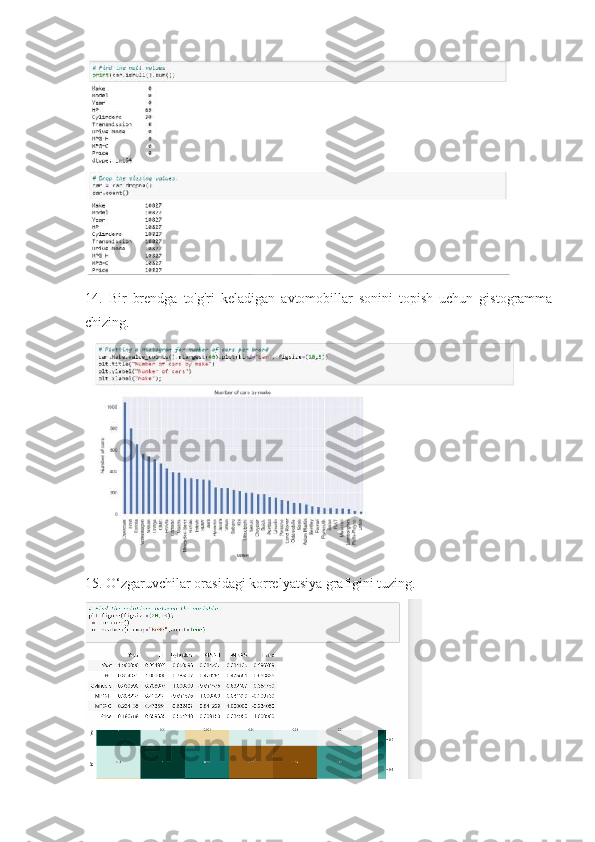14.   Bir   brendga   to'g'ri   keladigan   avtomobillar   sonini   topish   uchun   gistogramma
chizing.
15. O‘zgaruvchilar orasidagi korrelyatsiya grafigini tuzing. 