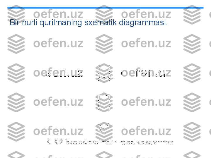 Bir nurli qurilmaning sxematik diagrammasi.
KFK-2 fotoelektrokorimetrining optik diagrammasi 