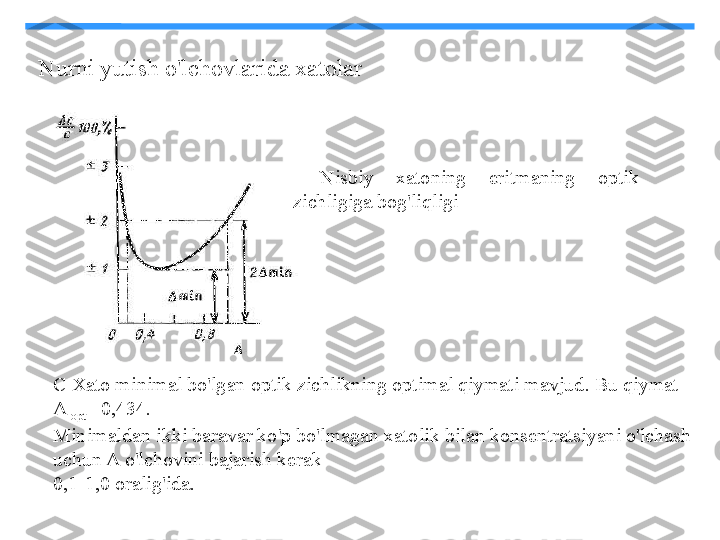 Nurni yutish o'lchovlarida xatolar
Nisbiy  xatoning  eritmaning  optik 
zichligiga bog'liqligi
C Xato minimal bo'lgan optik zichlikning optimal qiymati mavjud. Bu qiymat 
A 
opt  =0,434.
Minimaldan ikki baravar ko'p bo'lmagan xatolik bilan konsentratsiyani o'lchash 
uchun A o'lchovini bajarish kerak
0,1-1,0 oralig'ida. 