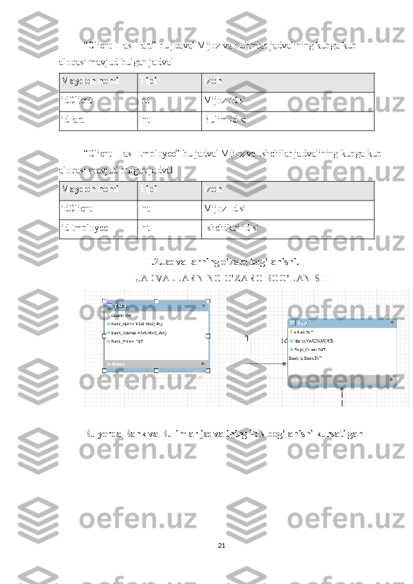 “Client_Has_Part” bu jdaval Mijoz va bulimlar jadvalining kupga kup 
aloqasi mavjud bulgan jadval
Maydon nomi Tipi Izoh
id Client Int Mijoz Id si
id Part Int Bulim id si
“Client_Has_Employee” bu jadval Mijoz va Ishchilar jadvalining kupga kup
aloqasi mavjud bulgan jadval
Maydon nomi Tipi Izoh
id Client Int Mijoz Id si
idEmployee Int Ishchilari id si
II.2.Jadvallarning o’zaro bog’lanishi.
JADVALLARNING O’ZARO BOG’LANISHI
Bu yerda Bank va Bulimlar jadvalining 1:N bog’lanishi kursatilgan
21 