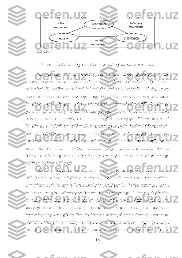 3.2-rasm
1.2-rasm. F.Kotlerning xizmatlar marketingi uchburchak modeli
Rasmda   aks   ettirilgan   konsepsiyaga   asosan,   uchta   halqalarning   o‘zaro
aloqasi   nazorat   ostidagi   uchta   bo‘g‘inni:   1)   “firma iste’molchi”;   2)   “firma‒ ‒
xodimlar”; 3) “xodimlar–iste’molchi” bo‘g‘inlarini shakllantiradi. Hududiy turizm
bozorida   raqobatbardosh   pozitsiyani   egallash   uchun   tashkilotlar   ana   shu   uchta
bo‘g‘inga   yo‘naltirilgan   uchta   strategiyani:   “firma iste’molchi”   bo‘g‘iniga
‒
yunaltirilgan an’anaviy marketing strategiyasi, ya’ni narxni shakllantirish, aloqa va
taqsimot   kanallari     masalalari   bilan   bog‘liq   strategiya;   “firma xodimlar”	
‒
bo‘g‘iniga yo‘naltirilgan ichki marketing strategiyasi, ya’ni iste’molchilarga sifatli
xizmat   ko‘rsatishga   xodimlarni   motivlashtirishga   yo‘naltirilgan   strategiya;
“xodimlar iste’molchi”   bo‘g‘iniga   yo‘naltirilgan   “interfaol   marketing”,   ya’ni	
‒
xodim   va   iste’molchining   o‘zaro   aloqalari   jarayonida   kelib   chiqadigan   xizmat
ko‘rsatish   sifatining   nazorati   bilan   bog‘liq   strategiyani   ishlab   chiqishi   va   amalga
oshirishi lozim hisoblanadi.
Xizmatlar   ko‘rsatish   sohalarida   marketing   konsepsiyalariga   oid   modellar
tahlillaridan   xulosa   qilishimiz   mumkinki,   ular   turli   mamlakat   tadqiqotchilari
tomonidan,   turlicha   tamoyillarga   asoslanib   yaratilgan   bo‘lishiga   qaramay,   ushbu
modellar   umumiy  tuzilmaviy   va  konseptual   unsurlarga   ega.   Bular   quyidagilardan
iborat:   birinchidan,     barcha   modellar   xizmatlarning   tovar     sifatidagi   uziga   xos
xususiyatlaridan   kelib   chiqqan;   ikkinchidan,   barcha   modellarda   xizmatlar
marketingining strategik omillari hisoblangan xodim, xizmat ko‘rsatish jarayoni va
xizmat   ko‘rsatishning   moddiy   isbotiga   alohida   e’tibor   qaratish   lozimligiga   urg‘u
berilgan;   uchinchidan,     barcha   modellarda   xizmat   ko‘rsatish   tashkilotlarida
14TAShKILOT
XODIM ISTE’MOLChIIchki
  маркетинг An’anaviy
  маркетинг
Inter faol
  маркетинг 