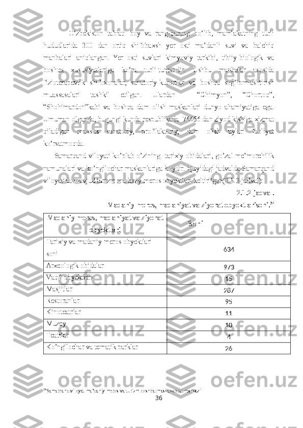 O‘zbekiston   tabiati   boy   va   rang-barang   bo‘lib,   mamlakatning   turli
hududlarida   200   dan   ortiq   shifobaxsh   yer   osti   ma’danli   suvi   va   balchiq
manbalari   aniqlangan.   Yer   osti   suvlari   kimyoviy   tarkibi,   tibiiy-biologik   va
boshqa   xususiyatlariga   ko‘ra   turli-tumandir.   Ushbu   manbalar   asosida
fizioterapevtik   shifoxonalar,   sanatoriy-kurortlar   va   boshqa   sog‘lomlashtirish
muassasalari   tashkil   etilgan.   Ulardan     “Chimyon”,   “Chortoq”,
“Shohimardon”kabi   va   boshqa   dam   olish   maskanlari   dunyo   ahamiyatiga   ega.
Umuman olganda, bugungi kunda respublikada  76456 dan ziyod kishiga xizmat
qiladigan   maxsus   sanatoriy,   profilaktoriy,   dam   olish   uylari   faoliyat
ko‘rsatmoqda.
Samarqand viloyati ko’plab o’zining   tarixiy obidalari, go’zal me’morchilik
namunalari va ko’ngilochar maskanlariga boydir. Quyidagi jadvalda Samarqand
viloyatida mavjud turizm madaniy meros obyektlari keltirilgan(2.1.2-jadval):
2.1.2-jadval.
 Madaniy meros, madaniyat va ziyorat obyektlarisoni. 24
Madaniy meros, madaniyat va ziyorat
obyektlari Soni
Tarixiy va madaniy meros obyektlari 
soni 634
Arxeologik obidalar
973
Vaqf  obyektlari
15
Masjitlar
287
Restoranlar
95
Kinoteatrlar
11
Muzey
10
Teatrlar
4
Ko’ngilochar va tematik parklar
26
24
Samarqand viloyat ma’daniy meros va turizm boshqarmasi axborot markazi
36 