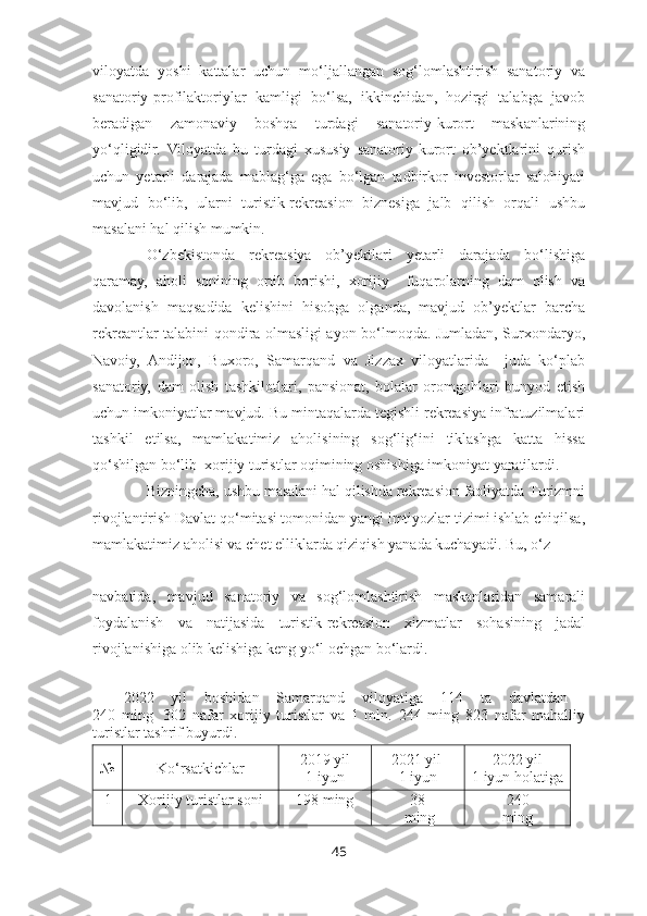 viloyatda   yoshi   kattalar   uchun   mo‘ljallangan   sog‘lomlashtirish   sanatoriy   va
sanatoriy-profilaktoriylar   kamligi   bo‘lsa,   ikkinchidan,   hozirgi   talabga   javob
beradigan   zamonaviy   boshqa   turdagi   sanatoriy-kurort   maskanlarining
yo‘qligidir.   Viloyatda   bu   turdagi   xususiy   sanatoriy-kurort   ob’yektlarini   qurish
uchun   yetarli   darajada   mablag‘ga   ega   bo‘lgan   tadbirkor   investorlar   salohiyati
mavjud   bo‘lib,   ularni   turistik-rekreasion   biznesiga   jalb   qilish   orqali   ushbu
masalani hal qilish mumkin.
O‘zbekistonda   rekreasiya   ob’yektlari   yetarli   darajada   bo‘lishiga
qaramay,   aholi   sonining   ortib   borishi,   xorijiy     fuqarolarning   dam   olish   va
davolanish   maqsadida   kelishini   hisobga   olganda,   mavjud   ob’yektlar   barcha
rekreantlar talabini qondira olmasligi ayon bo‘lmoqda. Jumladan, Surxondaryo,
Navoiy,   Andijon,   Buxoro,   Samarqand   va   Jizzax   viloyatlarida     juda   ko‘plab
sanatoriy,   dam   olish   tashkilotlari,   pansionat,   bolalar   oromgohlari   bunyod   etish
uchun imkoniyatlar mavjud. Bu mintaqalarda tegishli rekreasiya infratuzilmalari
tashkil   etilsa,   mamlakatimiz   aholisining   sog‘lig‘ini   tiklashga   katta   hissa
qo‘shilgan bo‘lib  xorijiy turistlar oqimining oshishiga imkoniyat yaratilardi.
Bizningcha, ushbu masalani hal qilishda rekreasion faoliyatda Turizmni
rivojlantirish Davlat qo‘mitasi tomonidan yangi imtiyozlar tizimi ishlab chiqilsa,
mamlakatimiz aholisi va chet elliklarda qiziqish yanada kuchayadi. Bu, o‘z 
navbatida,   mavjud   sanatoriy   va   sog‘lomlashtirish   maskanlaridan   samarali
foydalanish   va   natijasida   turistik-rekreasion   xizmatlar   sohasining   jadal
rivojlanishiga olib kelishiga keng yo‘l ochgan bo‘lardi. 
2022   yil   boshidan   Samarqand   viloyatiga   114   ta   davlatdan  
240   ming     302   nafar   xorijiy   turistlar   va   1   mln.   244   ming   823   nafar   mahalliy
turistlar tashrif buyurdi.
№ Ko‘rsatkichlar 2019 yil
1 iyun 2021 yil 
1 iyun 2022 yil
1 iyun holatiga
1 Xorijiy turistlar soni 198 ming 38
  ming 240
ming
45 