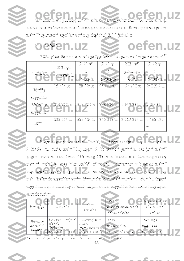 Samarqand viloyatidagi turizm sohasi bilan tanishar ekanmiz, unda sohaga
oid statistik ma’lumotlarni ko’rib chiqish joiz hisoblanadi. Samarqand viloyatiga
tashrif buyuruvchi sayohlar soni quyidagicha(  2.1.1-jadval ): 
2.1.1-jadval. 
2021-yilda Samarqand viloyatiga tashrif buyuruvchi sayohlar soni  26
Turistlar  2021-yil
1-chorakda 2021-yil
2-
choragda 2021-yil
3-
choragda 2021-yil
yakuniga
ko’ra 2022-yil
1-
chorakda 
Xorijiy
sayyohlar 16   314 ta 38   124ta  46   477 ta 123   910 ta 240   302 ta 
Mahalliy
sayyohlar 216   700 ta 815   300 ta 718   920 ta 1   943   382 ta 1.244823
ta 
Jami: 233   014 ta 853 424 ta 765 397 ta 2   067 292 ta 1   485   125
ta
Yuqoridagi     jadvaldan   ma’lumki,         Samarqandga     1   yil   mobaynida
2   067   292   ta     turist   tashrif   buyurgan.   2022   birinchi   yarimida   esa   jami   tashrif
qilgan   touristlar   soni   1mln.   485   ming   125   ta   ni   tashkil   etdi.   Ularning   asosiy
qismini   mahalliy   sayyohlar   tashkil   qilmoqda.     Samarqan   viloyatiga   tashrif
buyiruvchi   sayyohlarning   soni   bahor   va   kuz   fasllarida   sezilarli   oshadi.   Yoz   va
qish  fasllarida sayyohlar sonini birmuncha kamayishi mumkin. Lekin bu degani
sayyohlar oqimi butunlay to’xtadi degani emas. Sayyohlar kam tashrif buyurgan
vaqtida turizm 
Strategiya Ustunlik Bozor
sharoitlari Ishlab 
chiqarishvaboshqaris
hni tashkiletish Barqarorsizlikka
olib keluvchi
omillar
Mahsulot
tannarxini
pasayishi Sotuvlar       hajmini
o‘sishi,
foydaning
ko‘payishi,    kirish Bozordagi katta 
ulush,  
mahsulotga narx  
bo‘yicha  elastik  Ishlab         
chiqarishning   
optimal   o‘lchami,     Texnologik 
yangiliklar, 
raqobatdoshlar 
26
Samarqand viloyat ma’daniy meros va turizm boshqarmasi axborot markazi.
48 